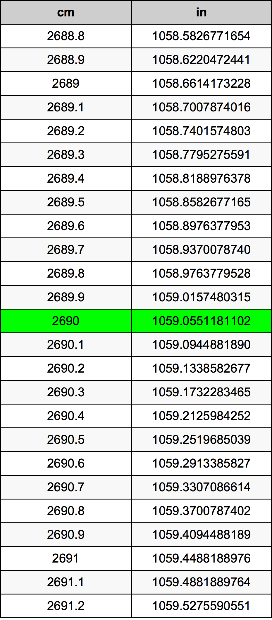 2690 Centiméter átszámítási táblázat