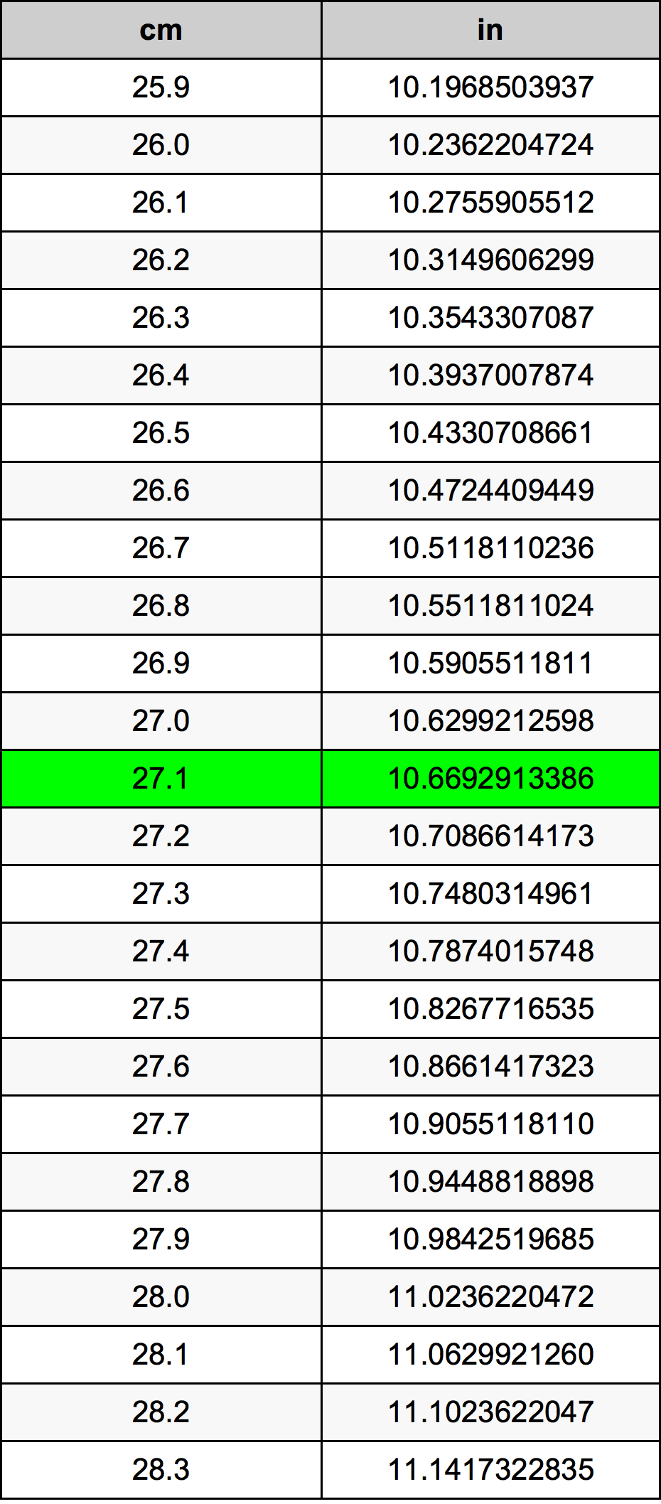 27.1 Centimetro tabella di conversione