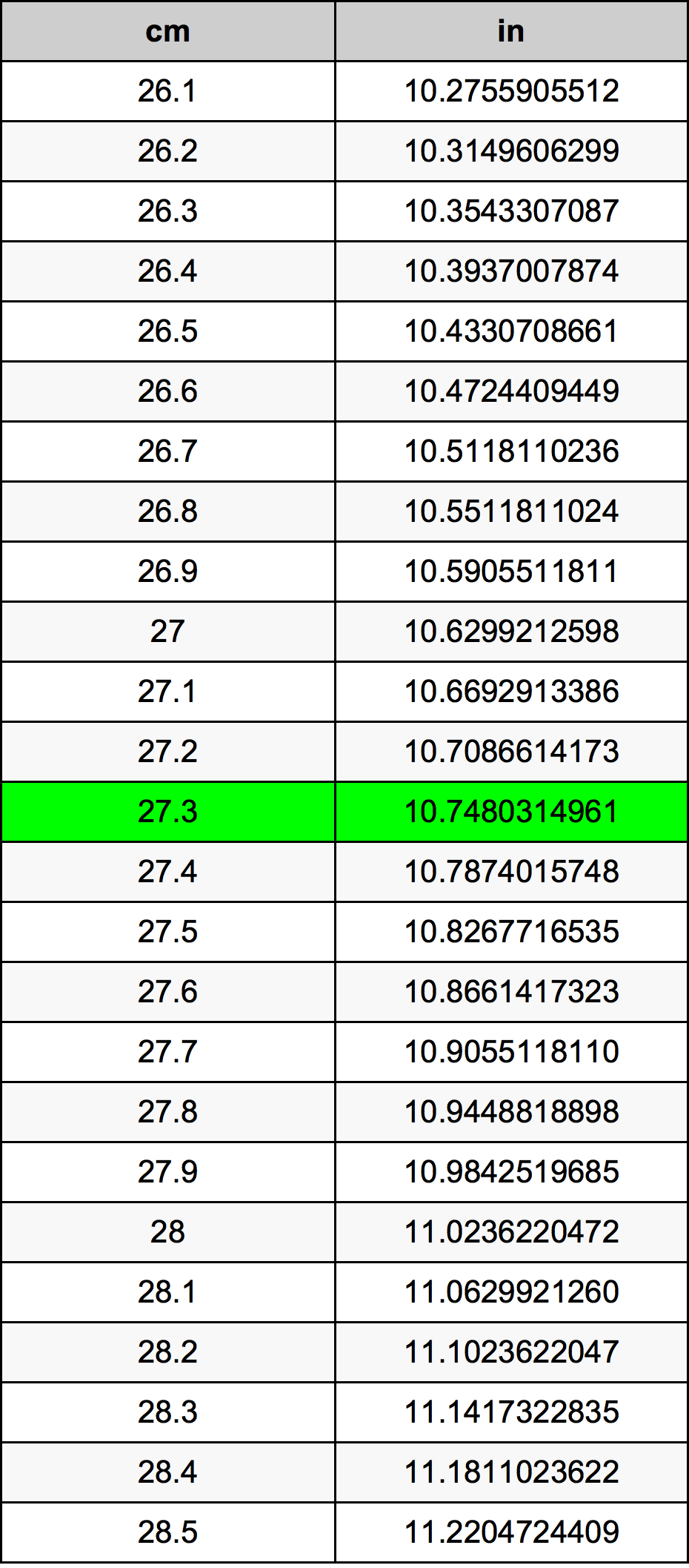 27.3 Centiméter átszámítási táblázat