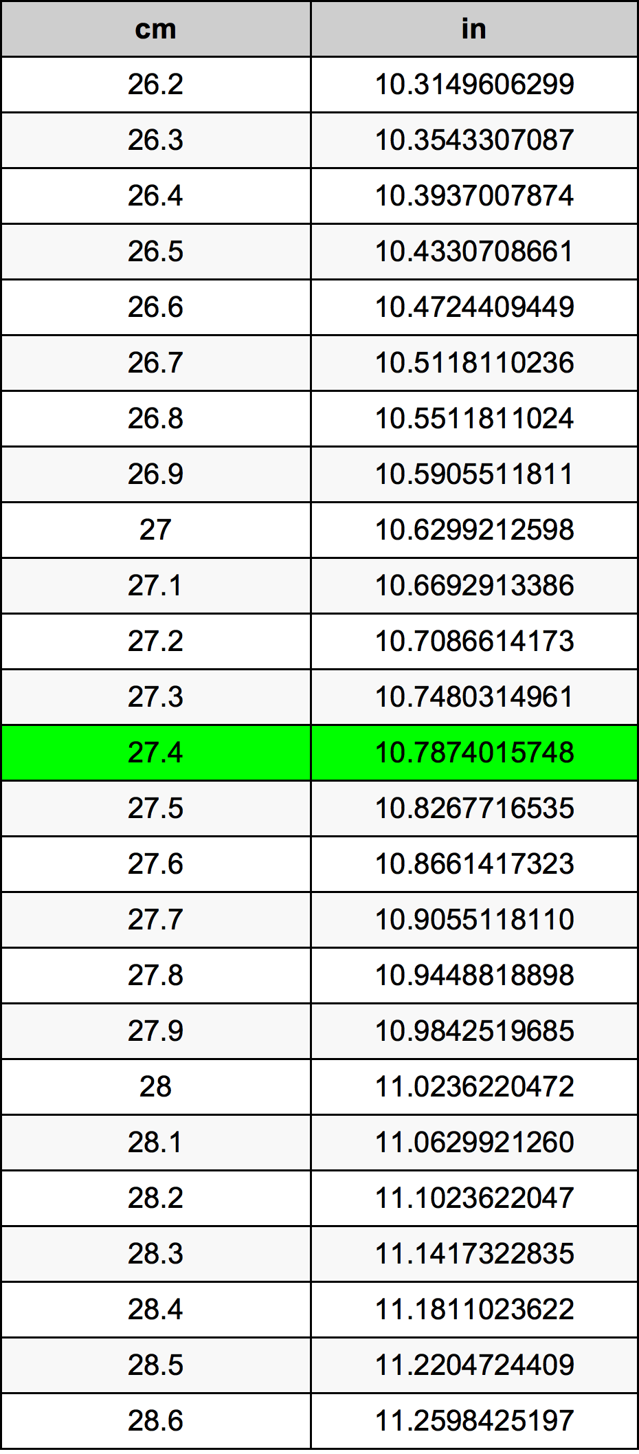 27.4 Centimetro tabella di conversione