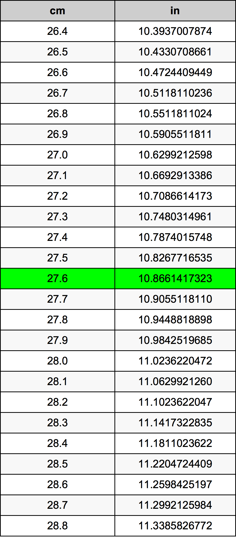 27.6 Centimetri Table