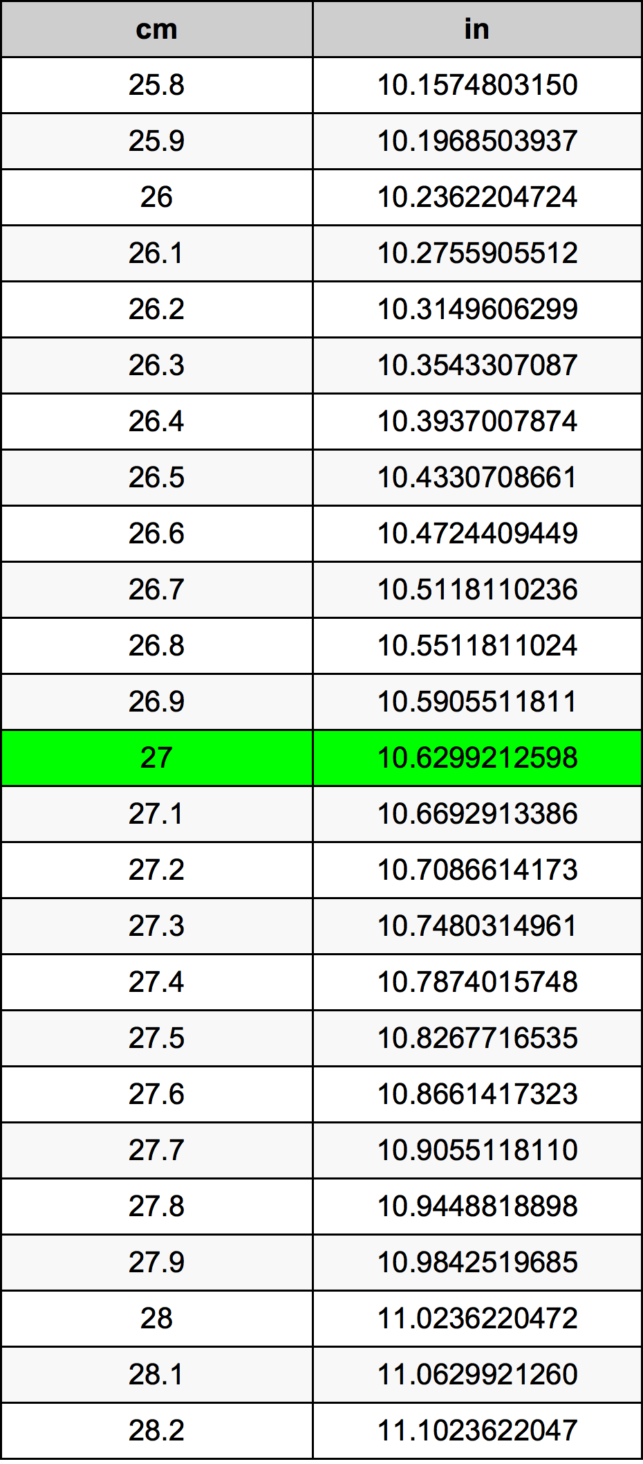27 сантиметр Таблица преобразования