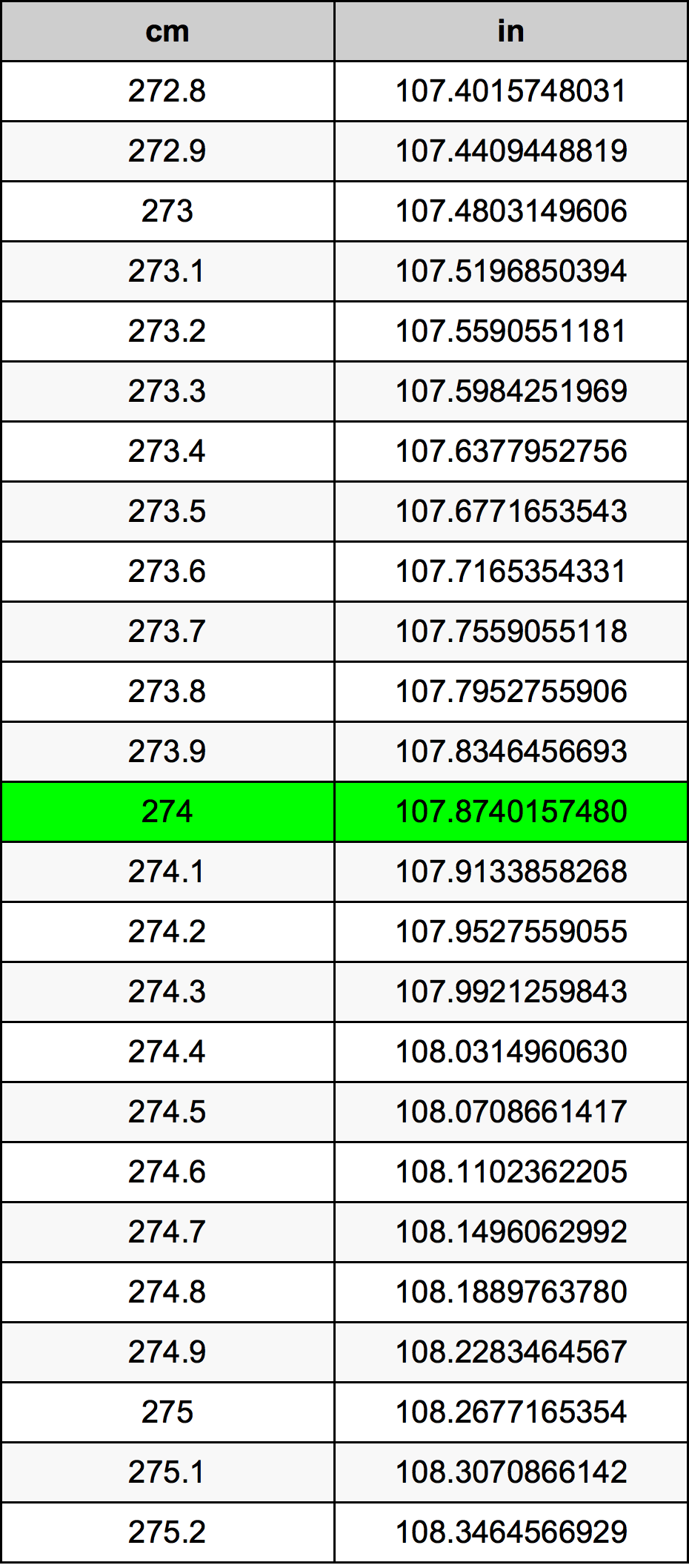 274 Centiméter átszámítási táblázat