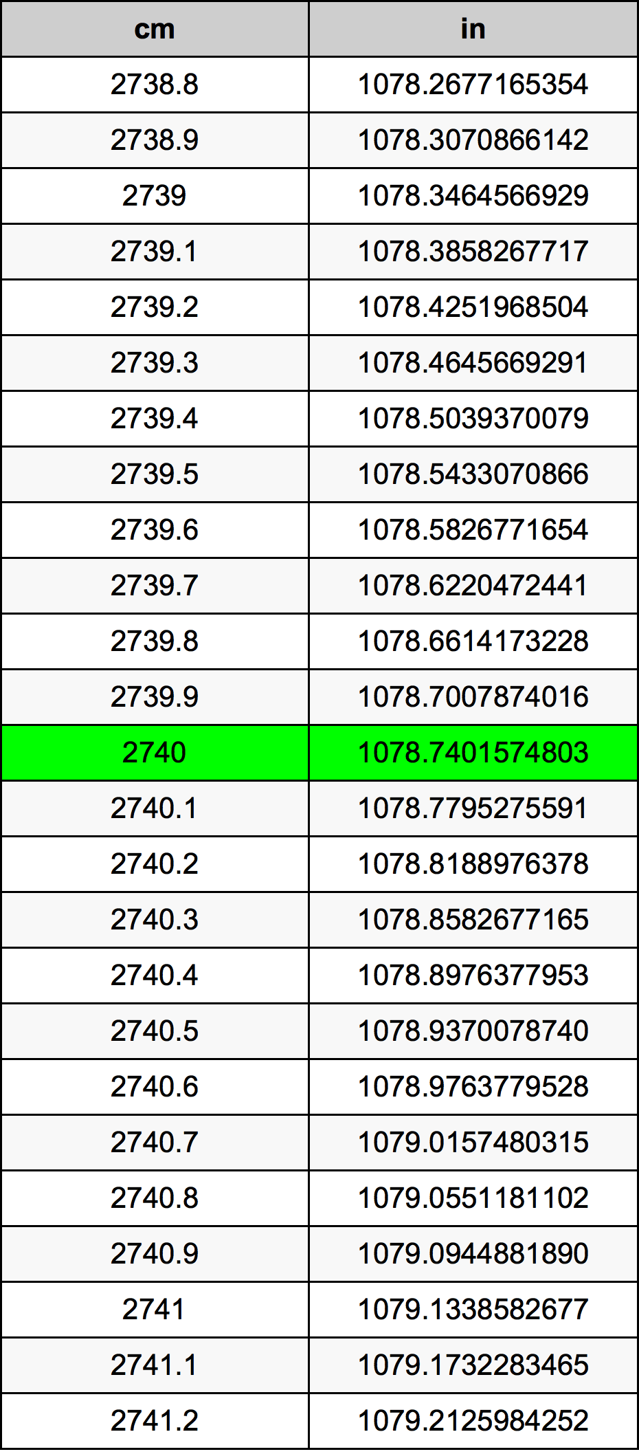 2740 Centiméter átszámítási táblázat