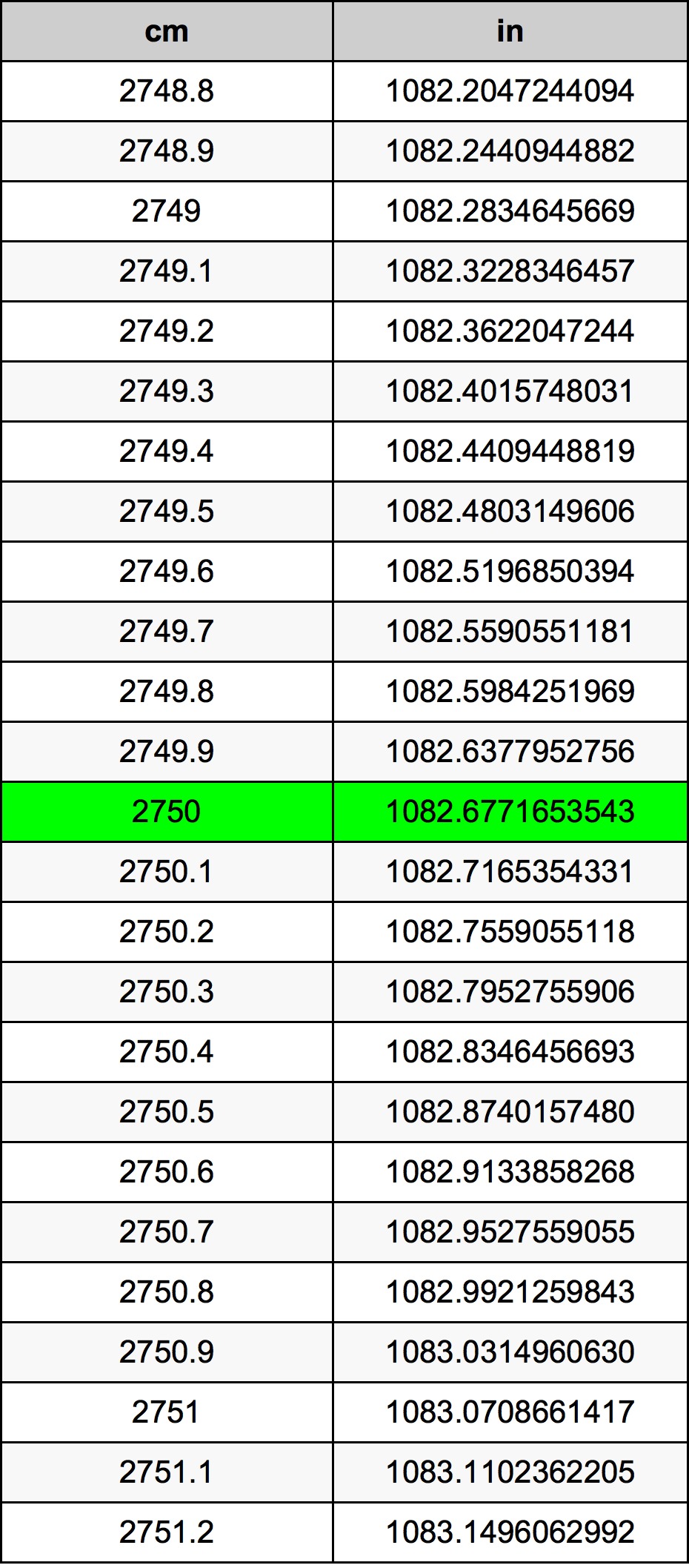 2750 Centiméter átszámítási táblázat