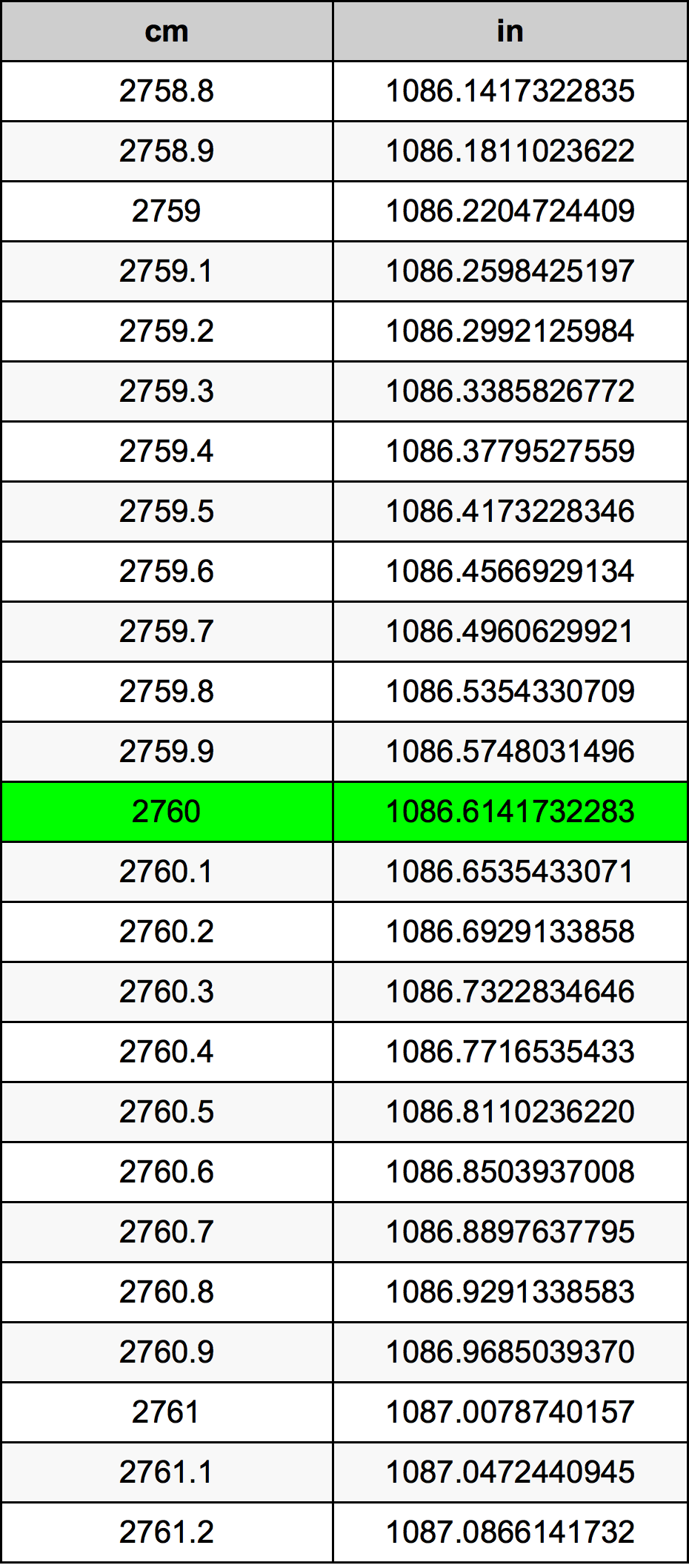 2760 Sentimeter konversi tabel
