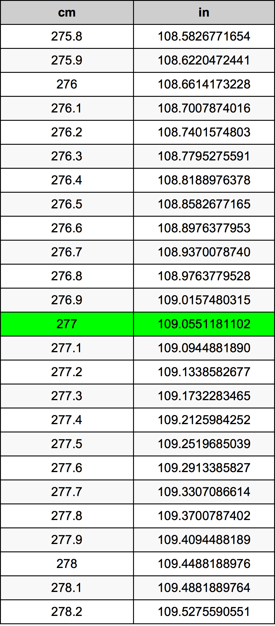 277 Centiméter átszámítási táblázat