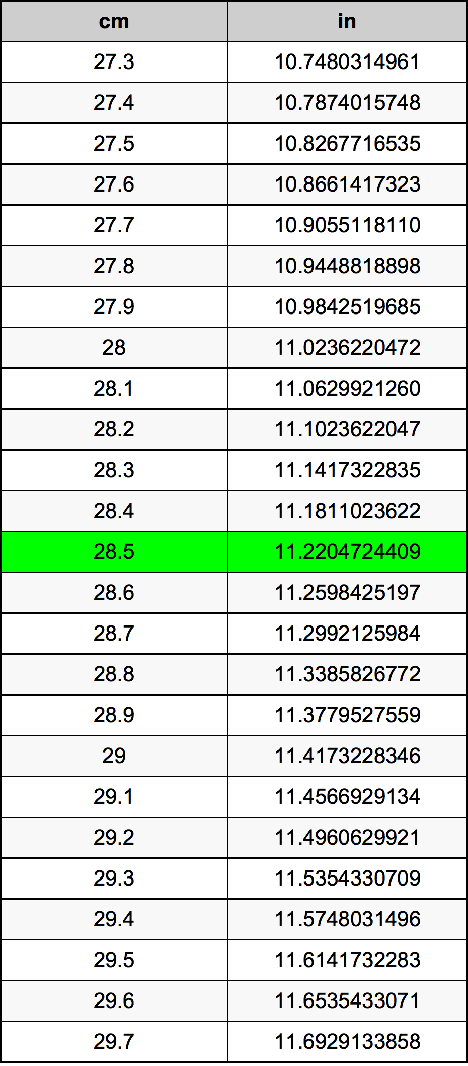 28.5 Centiméter átszámítási táblázat