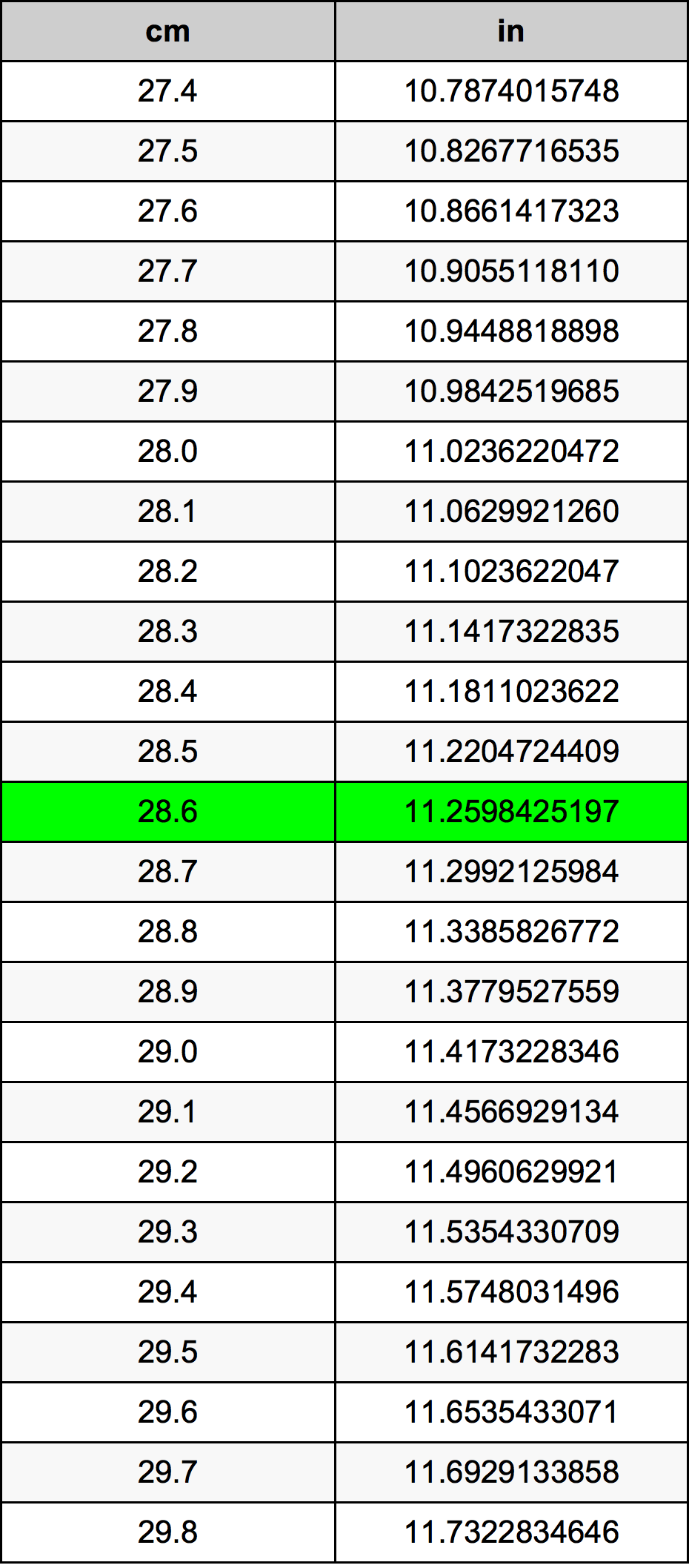 28.6 Centímetro tabela de conversão
