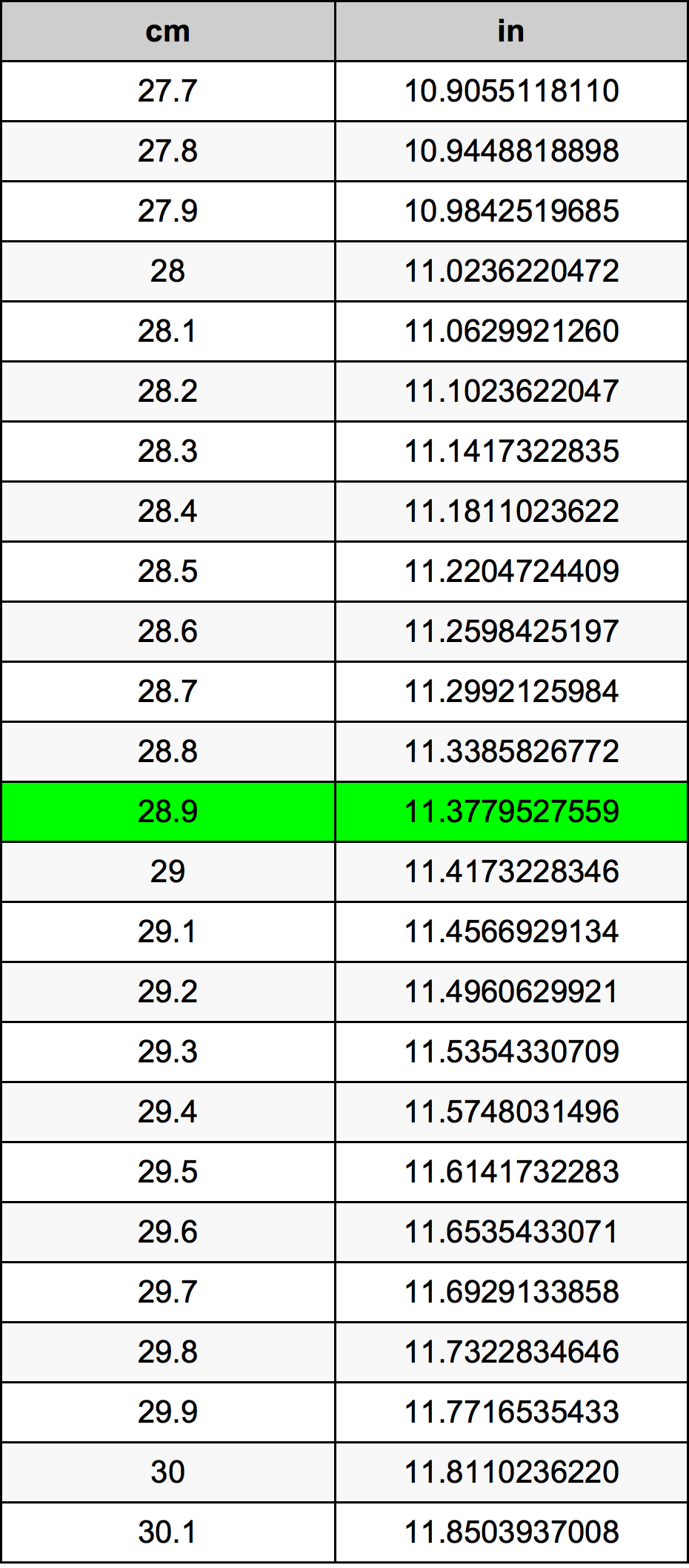 28.9 Centiméter átszámítási táblázat