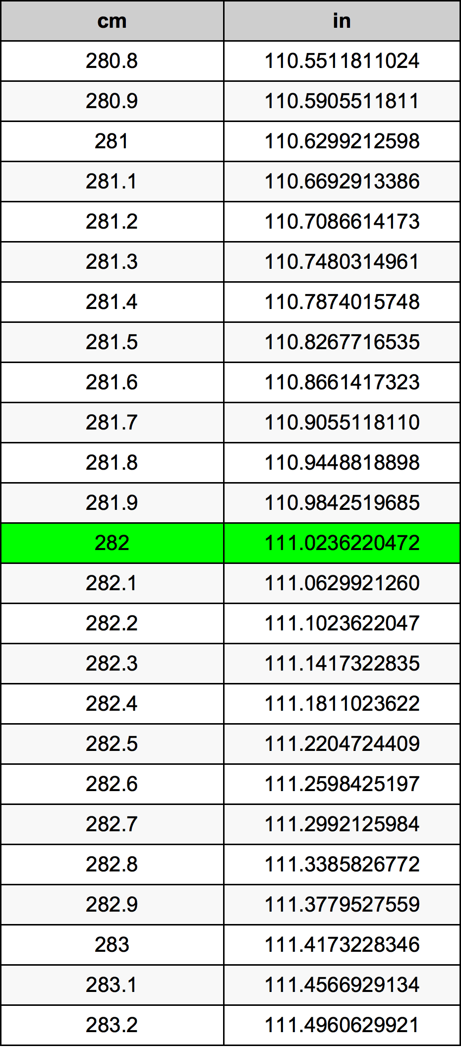 282 Centiméter átszámítási táblázat
