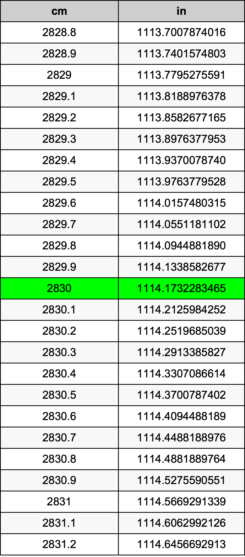 2830 Centimetro tabella di conversione