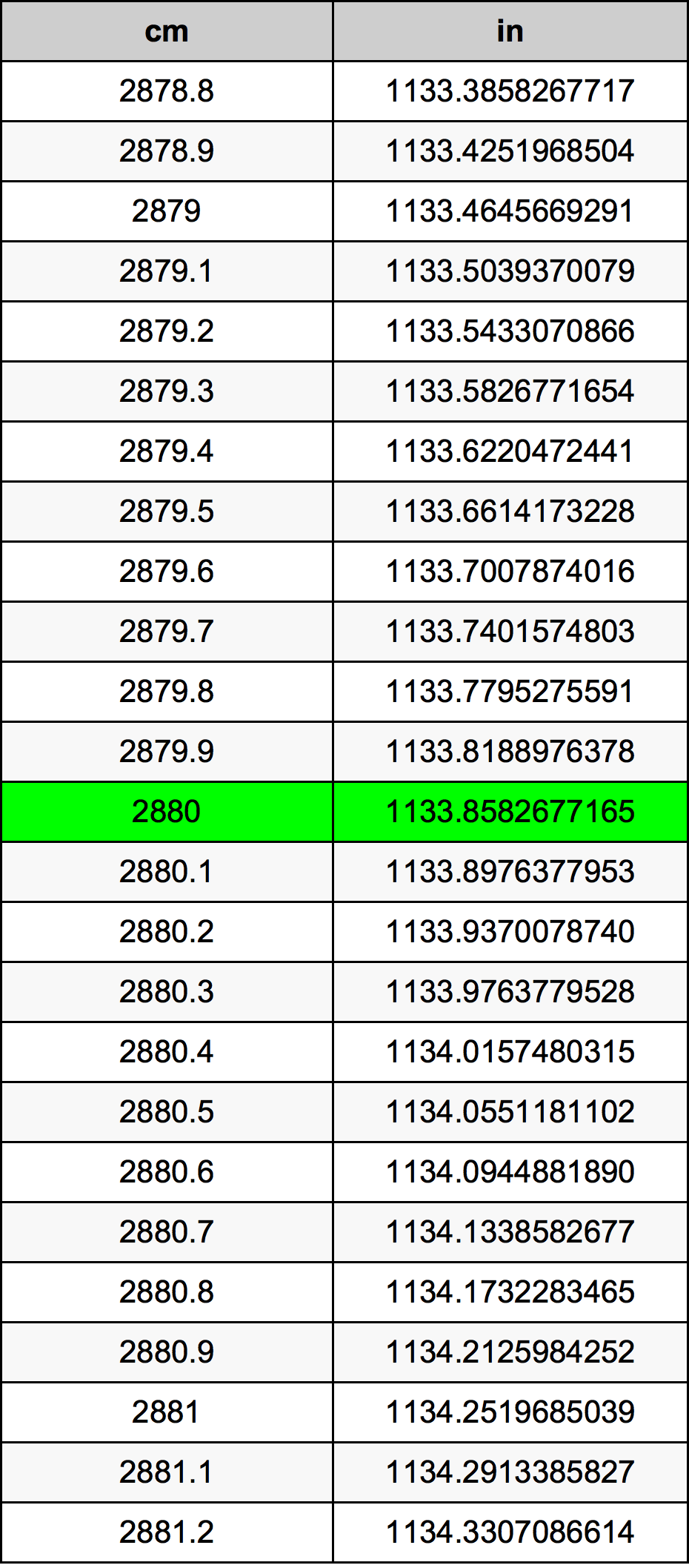 2880 Centiméter átszámítási táblázat