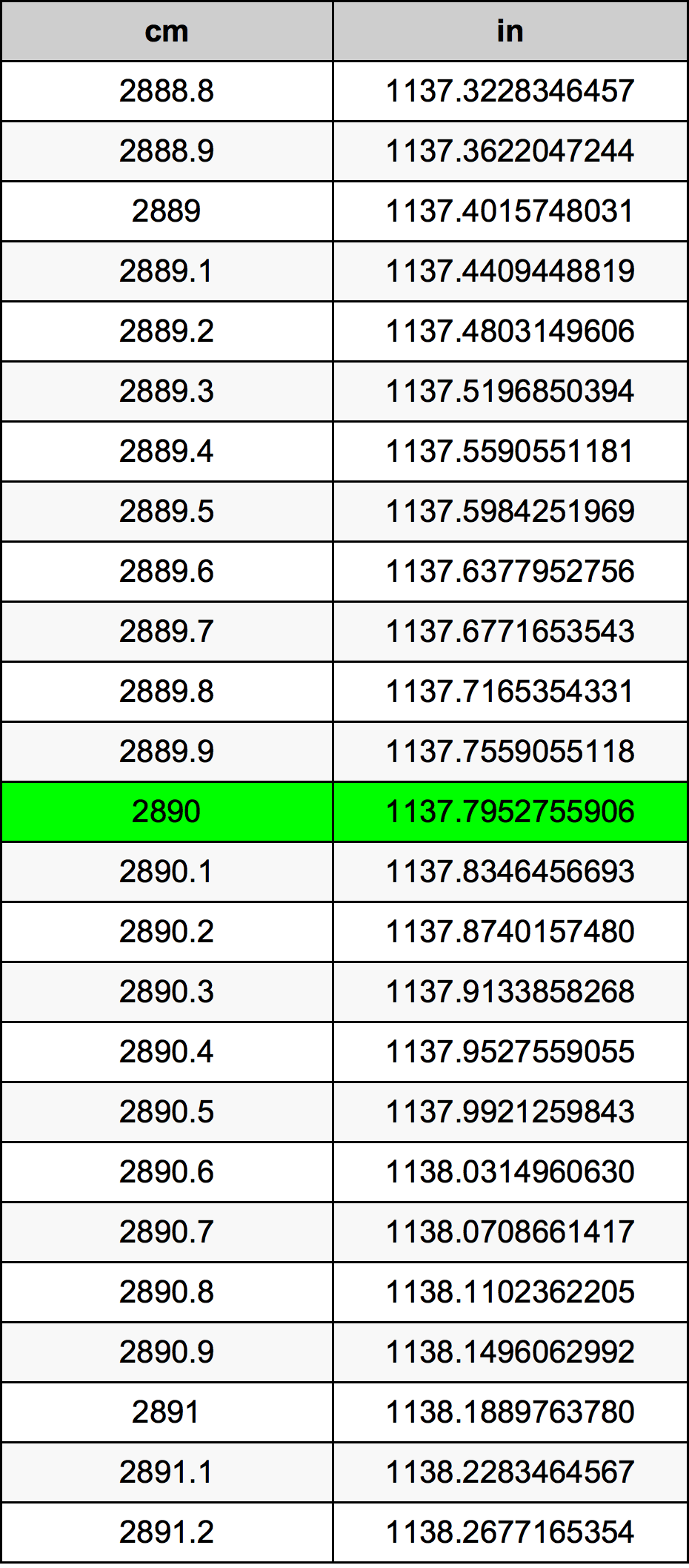 2890 Centiméter átszámítási táblázat