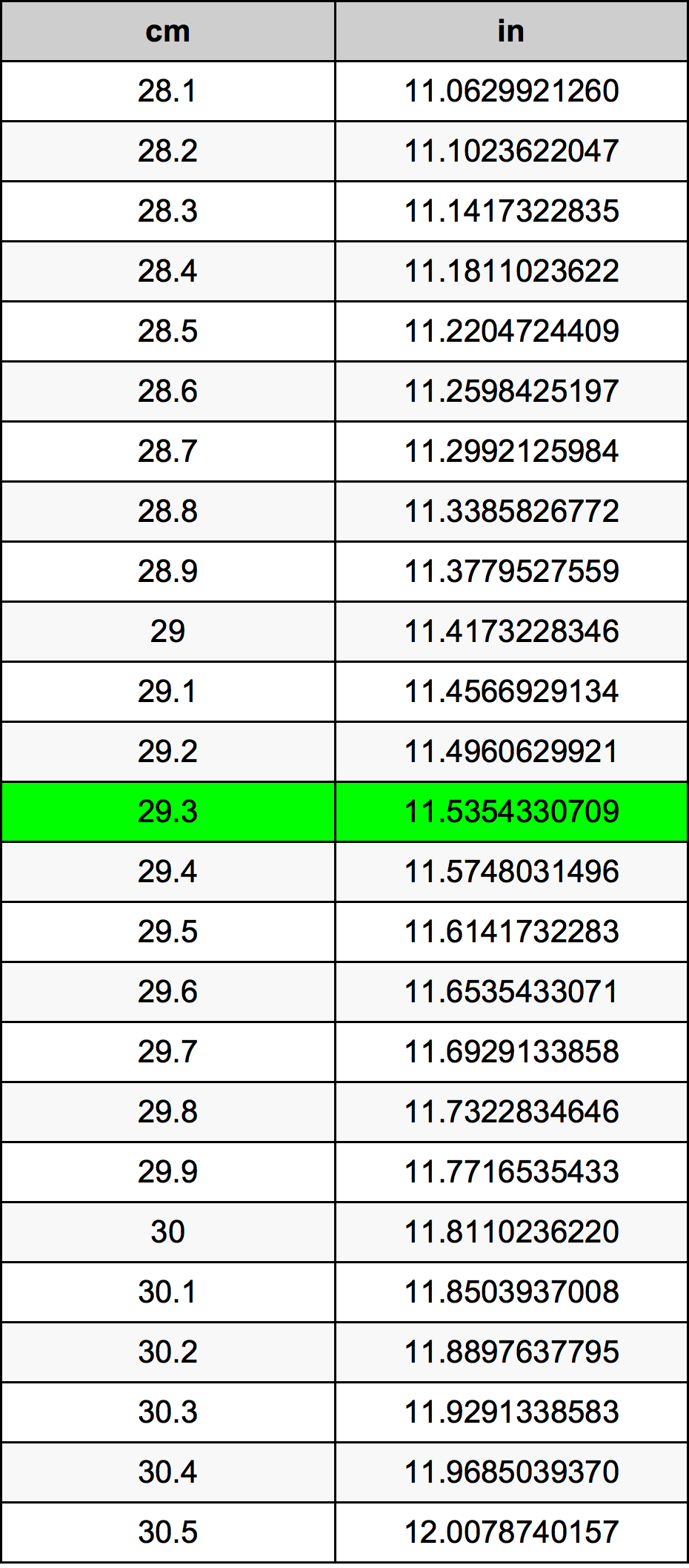 29.3 Centiméter átszámítási táblázat