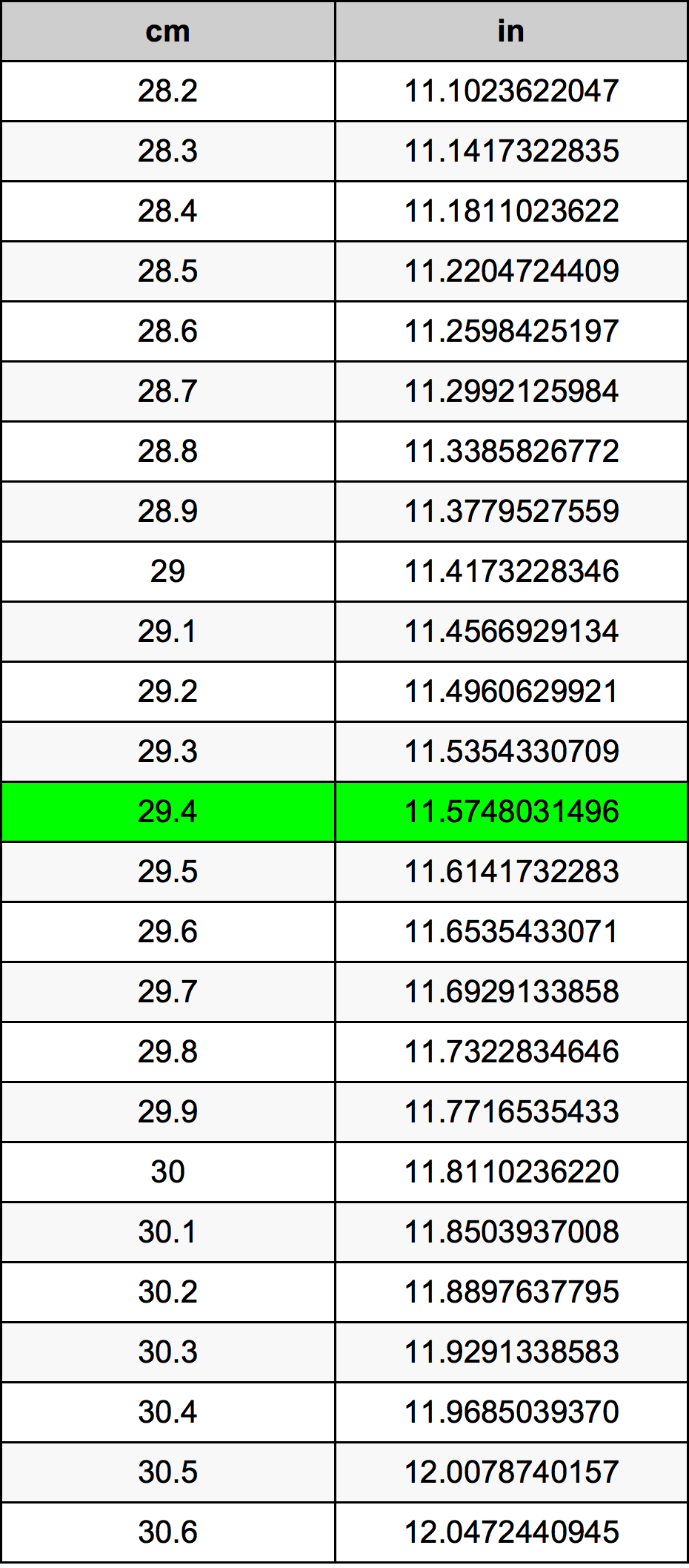 29.4 Centiméter átszámítási táblázat