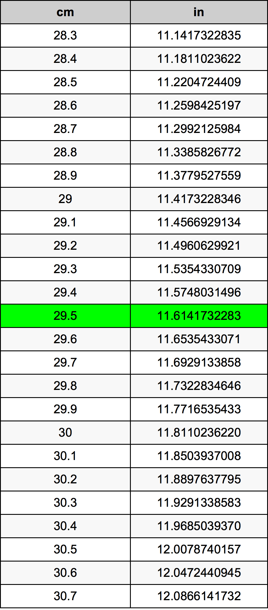 29.5 Centímetro tabela de conversão