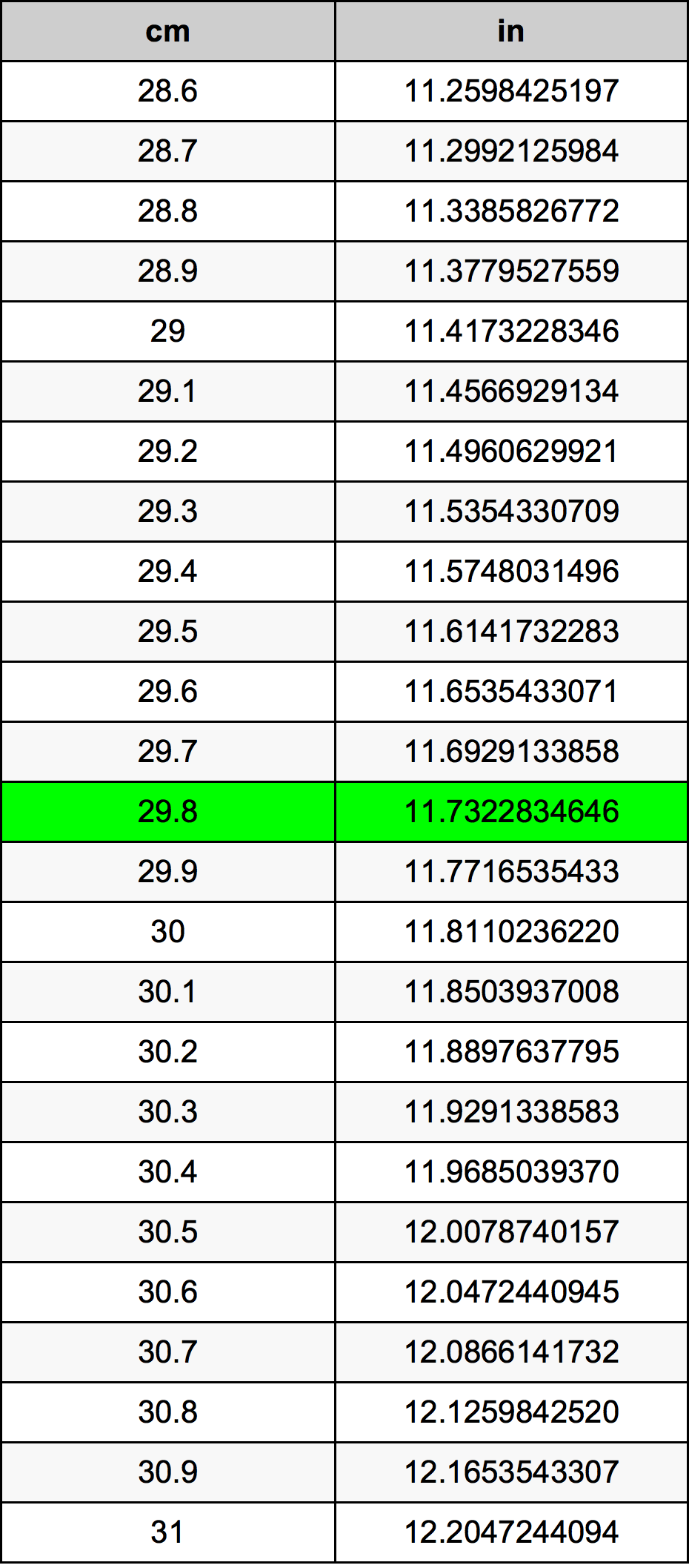 29.8 Centiméter átszámítási táblázat