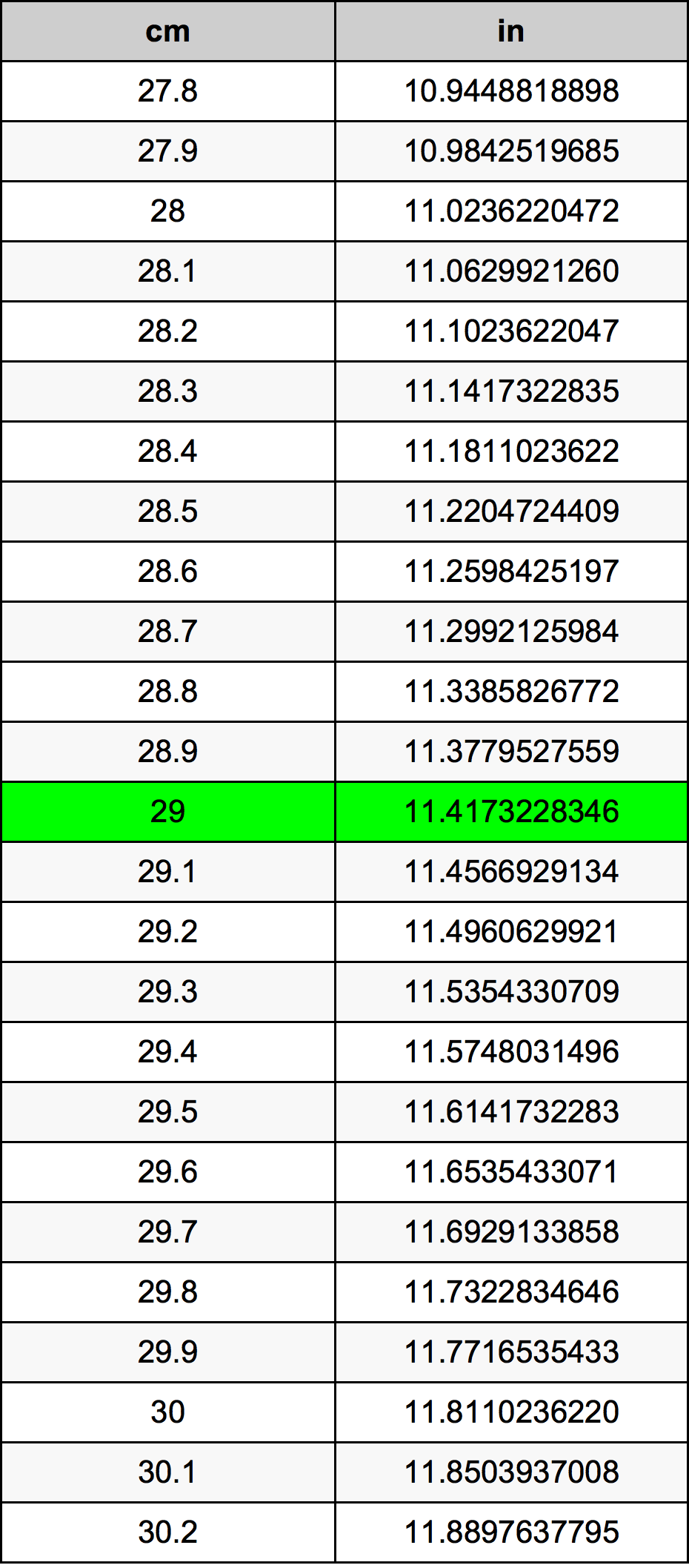 29 сантиметър Таблица за преобразуване
