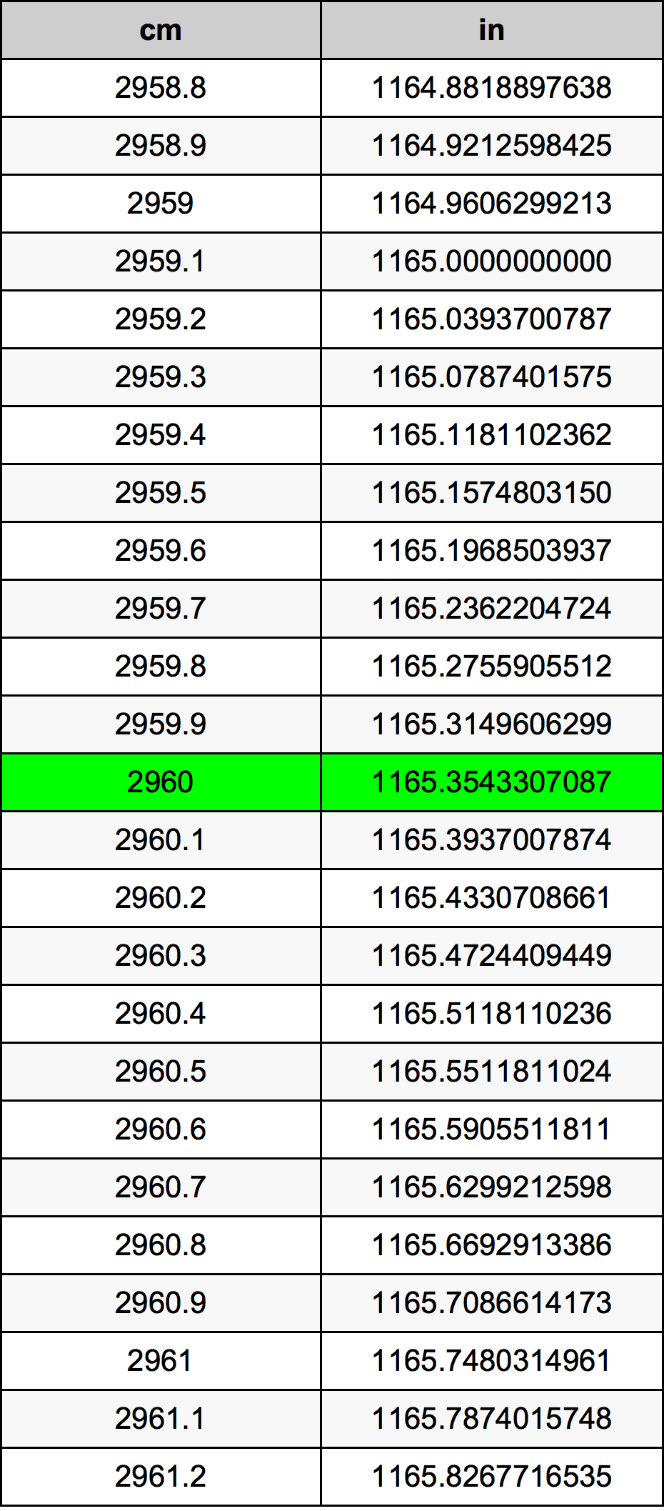 2960 Centiméter átszámítási táblázat