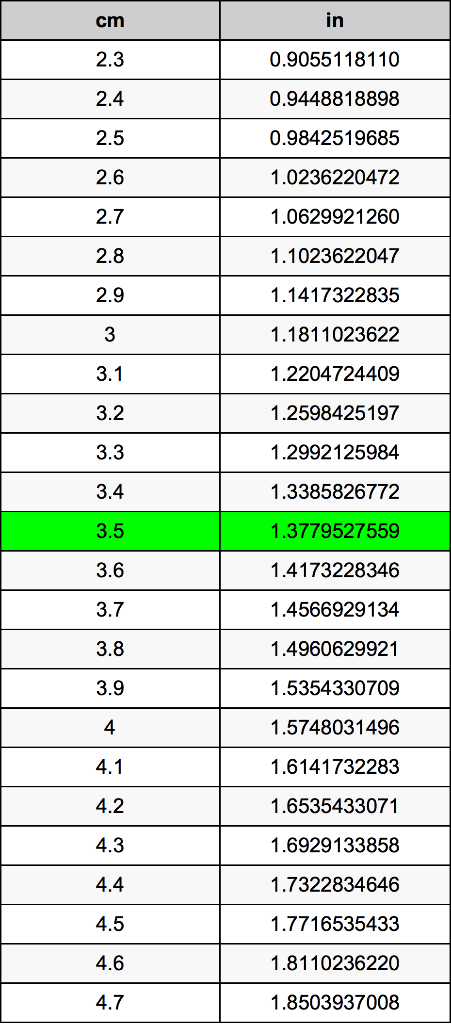 3.5 센티미터 변환 표