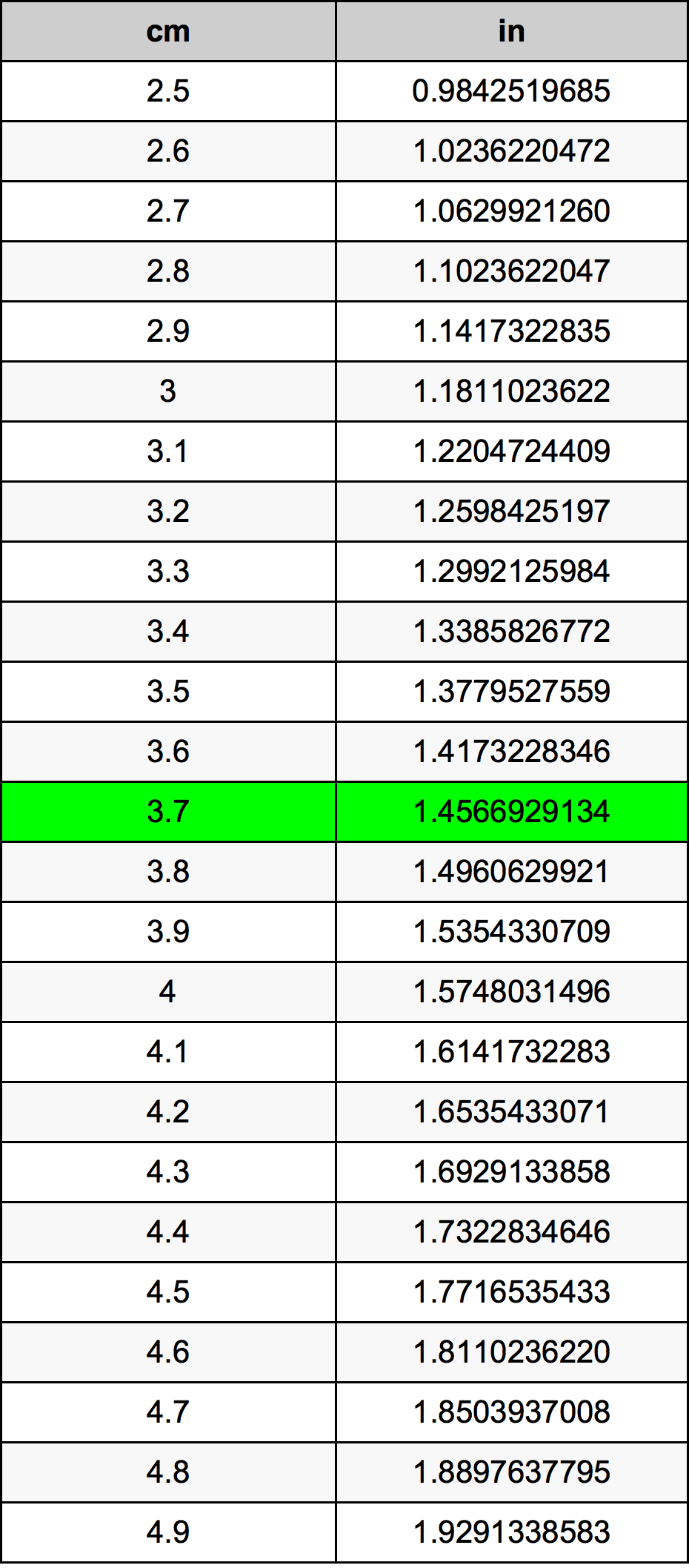 3 7 Centimeters To Inches Converter 3 7 Cm To In Converter