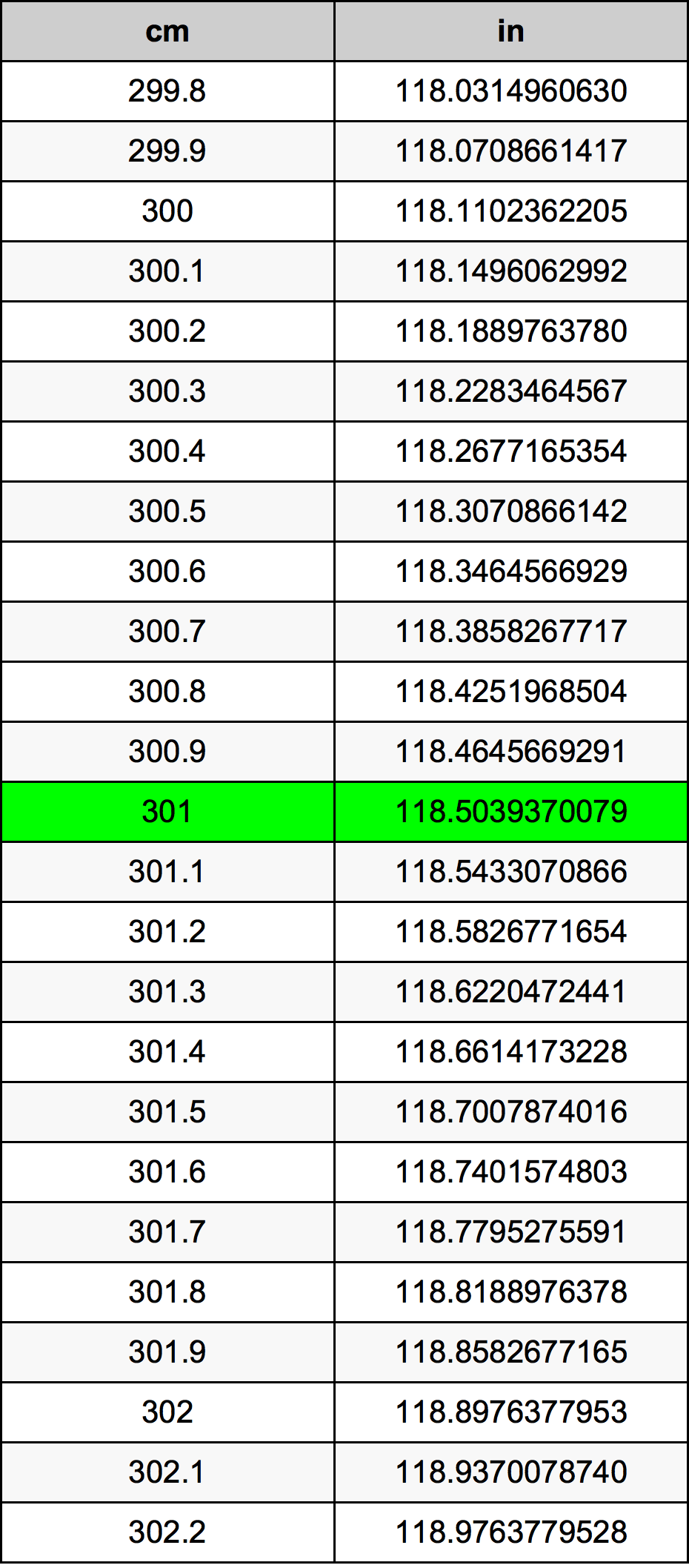 301 Centiméter átszámítási táblázat