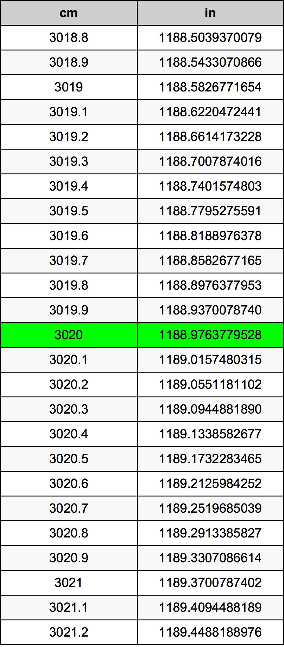 3020 Centiméter átszámítási táblázat