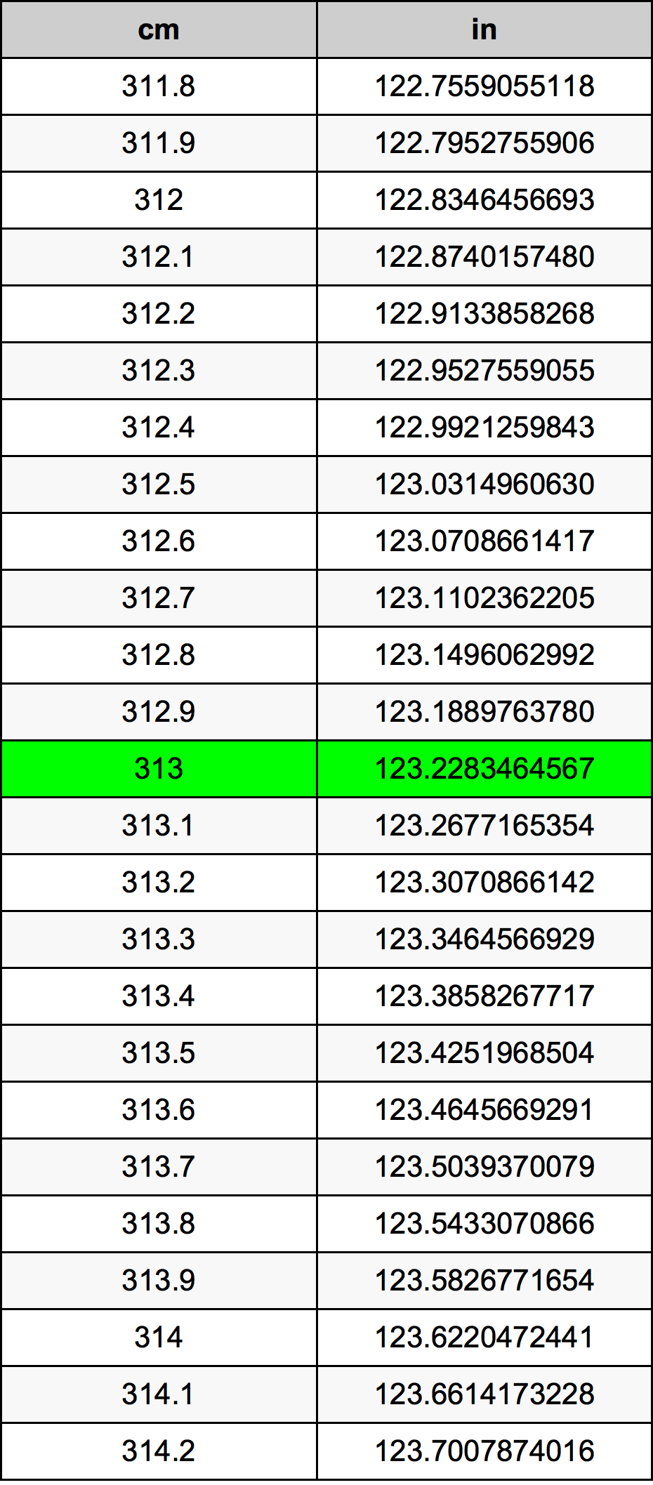 313 Centimetri Table