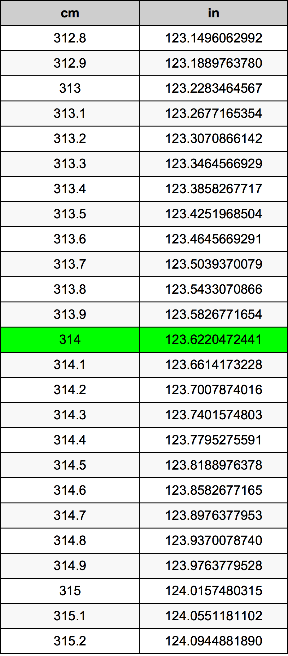 314 Centimetri Table