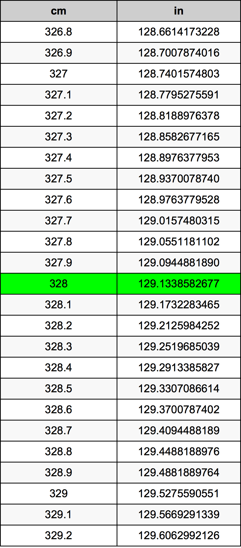 328 Sentimeter konversi tabel