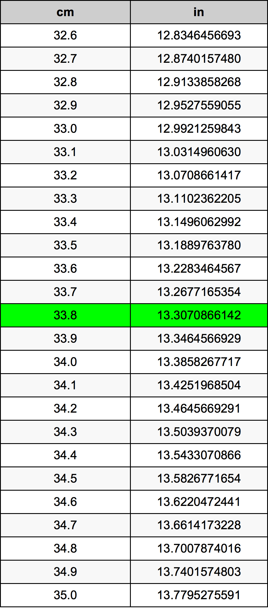 33.8 Centiméter átszámítási táblázat