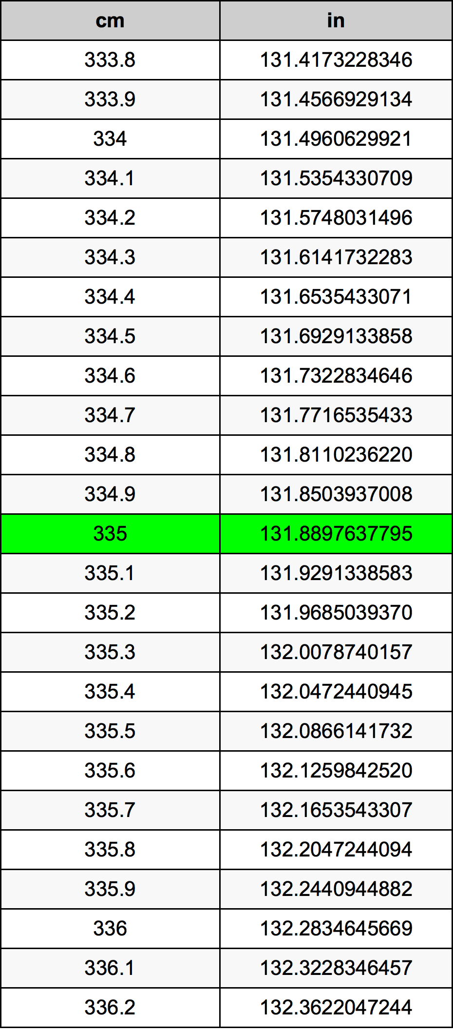 335 Centiméter átszámítási táblázat