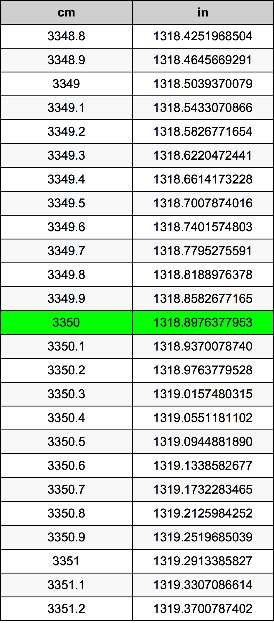 3350 Centiméter átszámítási táblázat