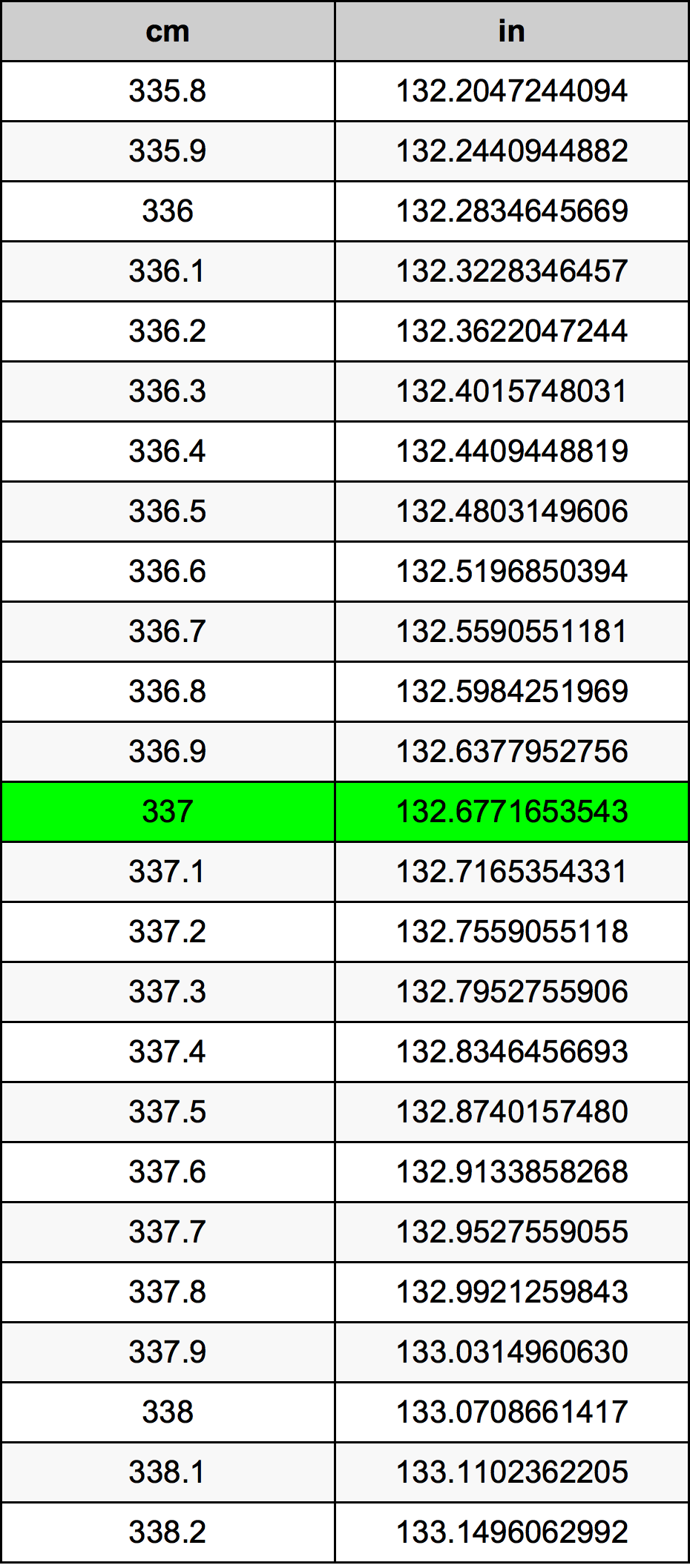 337 Centimetre Table