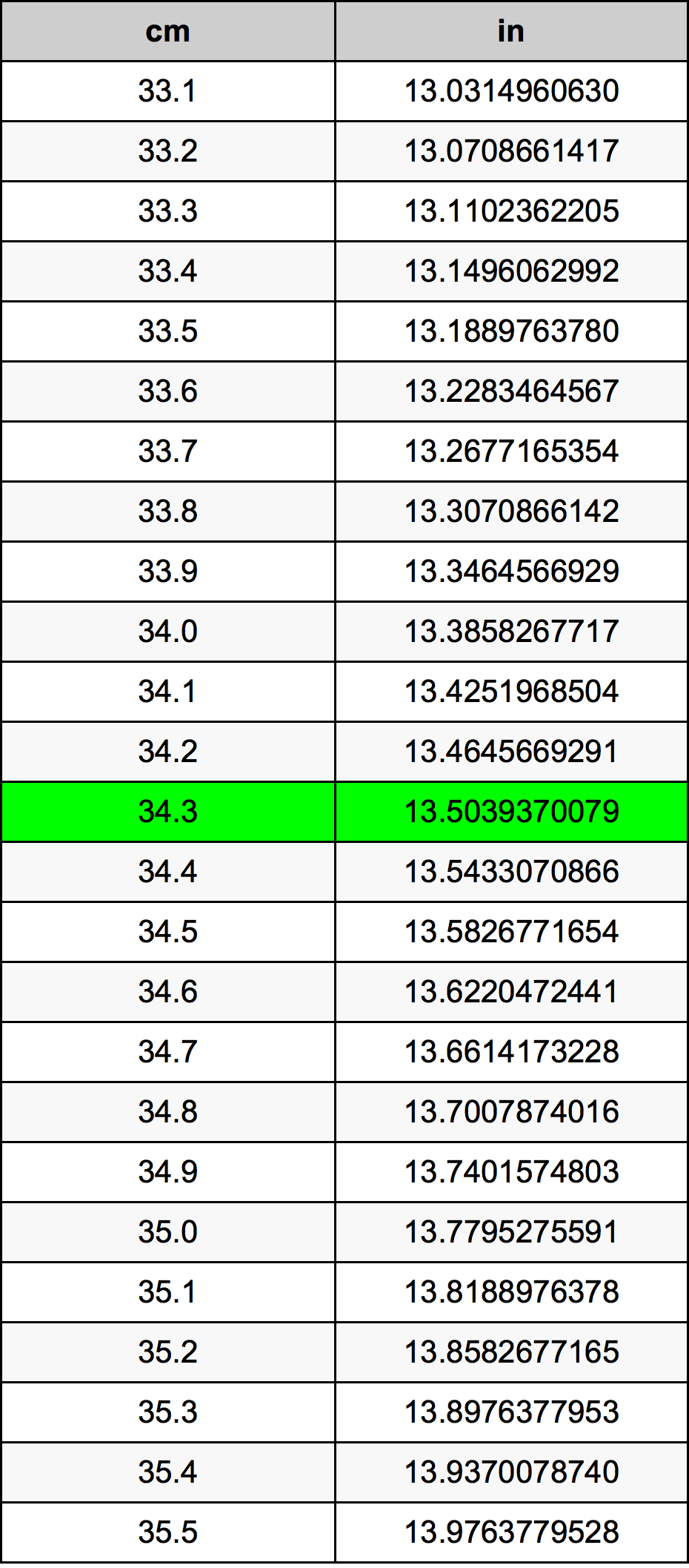 34.3 Centiméter átszámítási táblázat