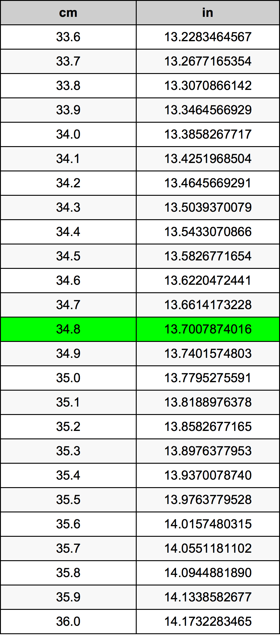 34.8 Centiméter átszámítási táblázat
