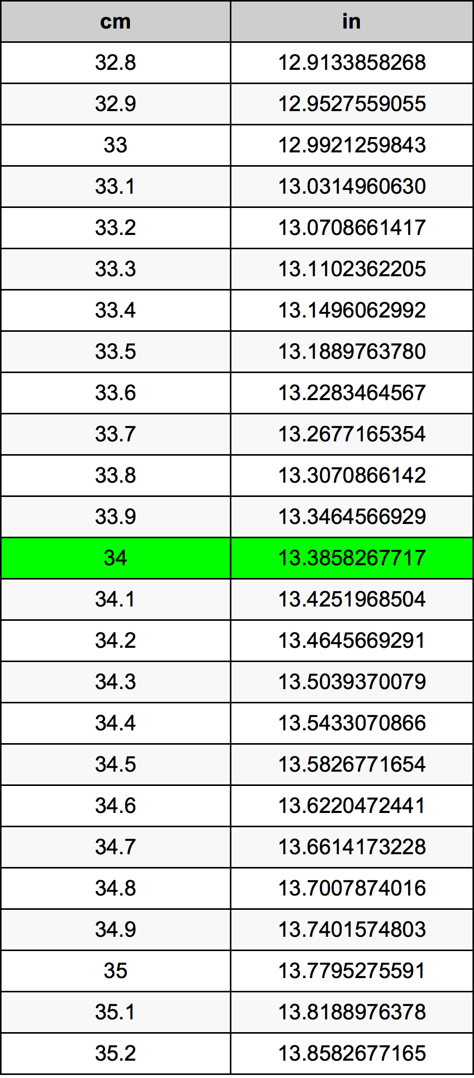 34 Centiméter átszámítási táblázat
