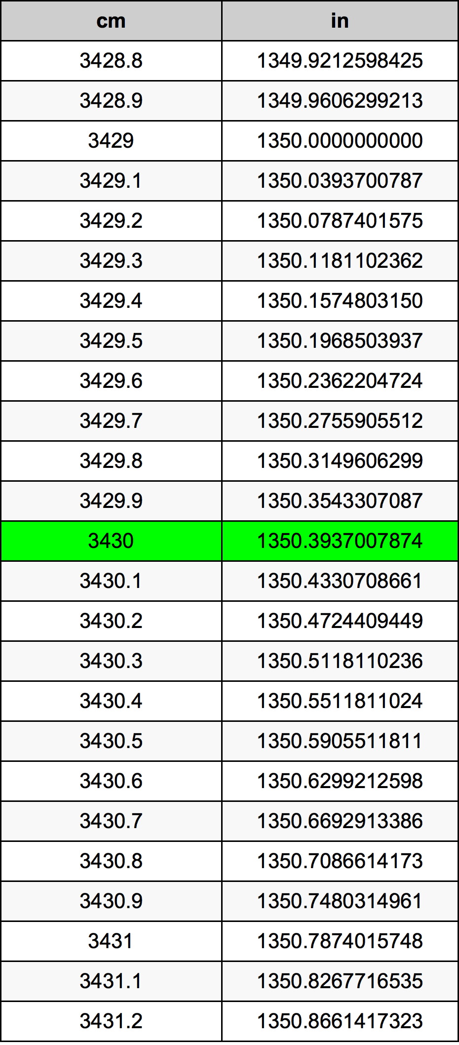3430 Centimetri Table