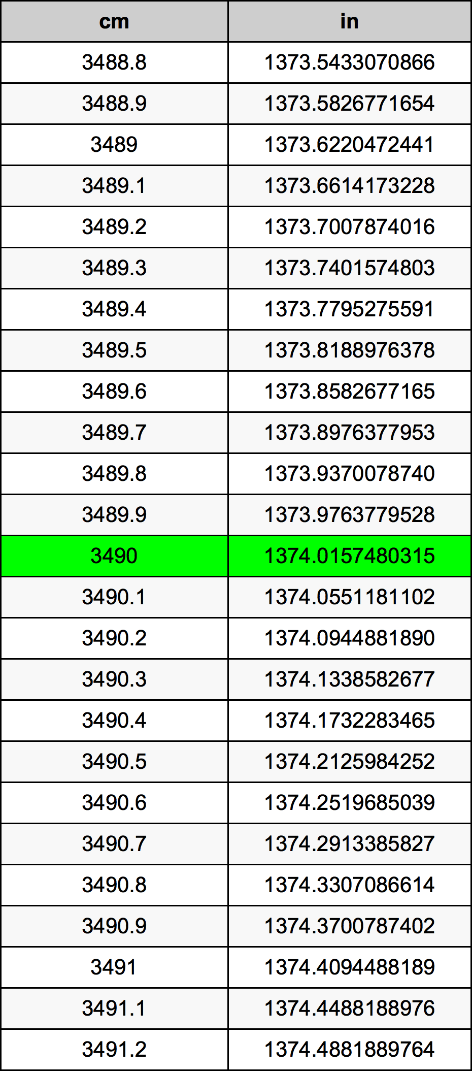 3490 Centiméter átszámítási táblázat