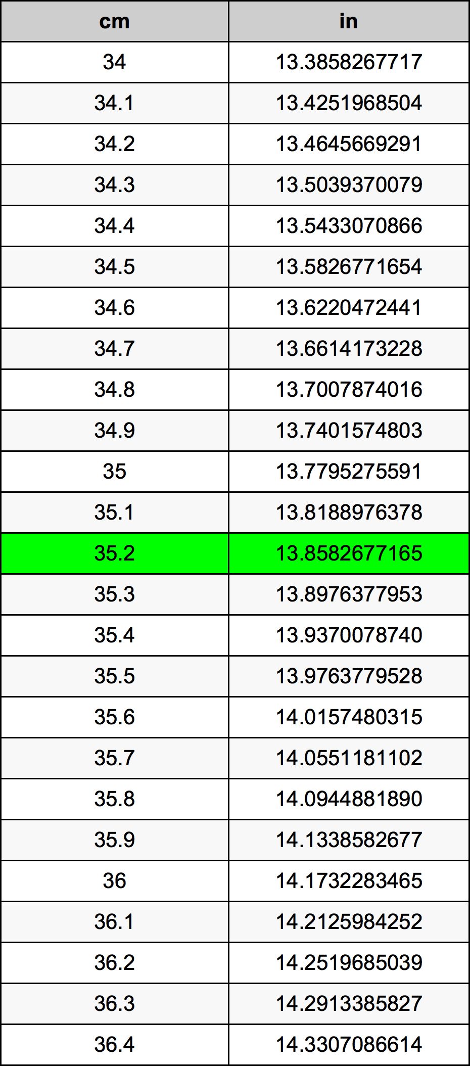 35 2 Centimeters To Inches Converter 35 2 Cm To In Converter