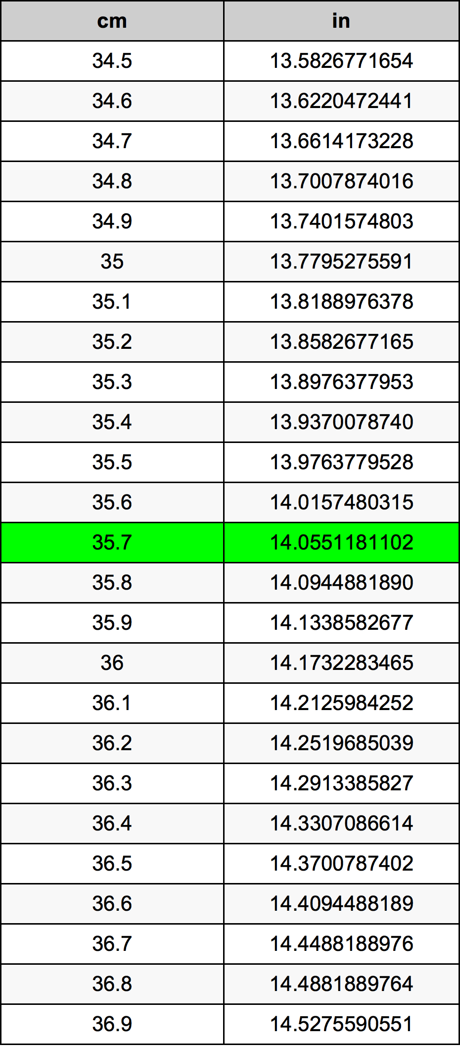 35.7 Centimetro tabella di conversione