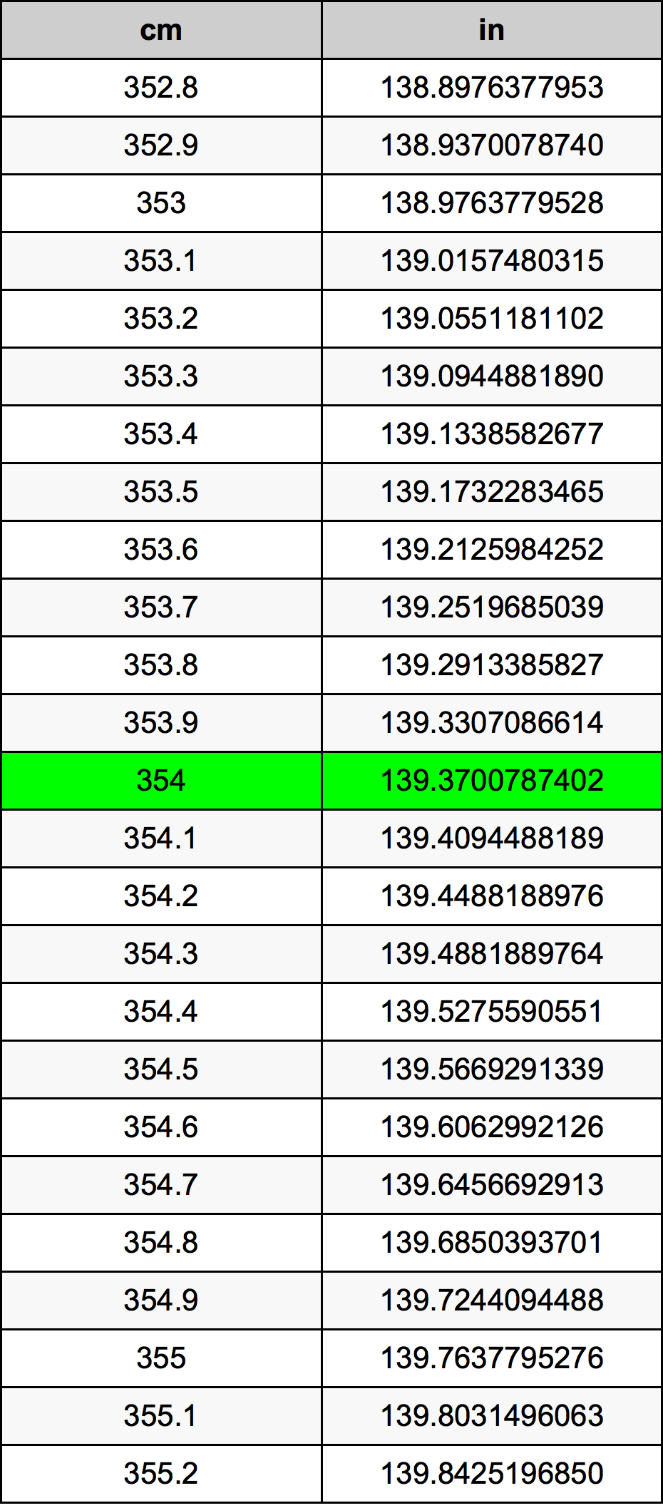 354 Centiméter átszámítási táblázat