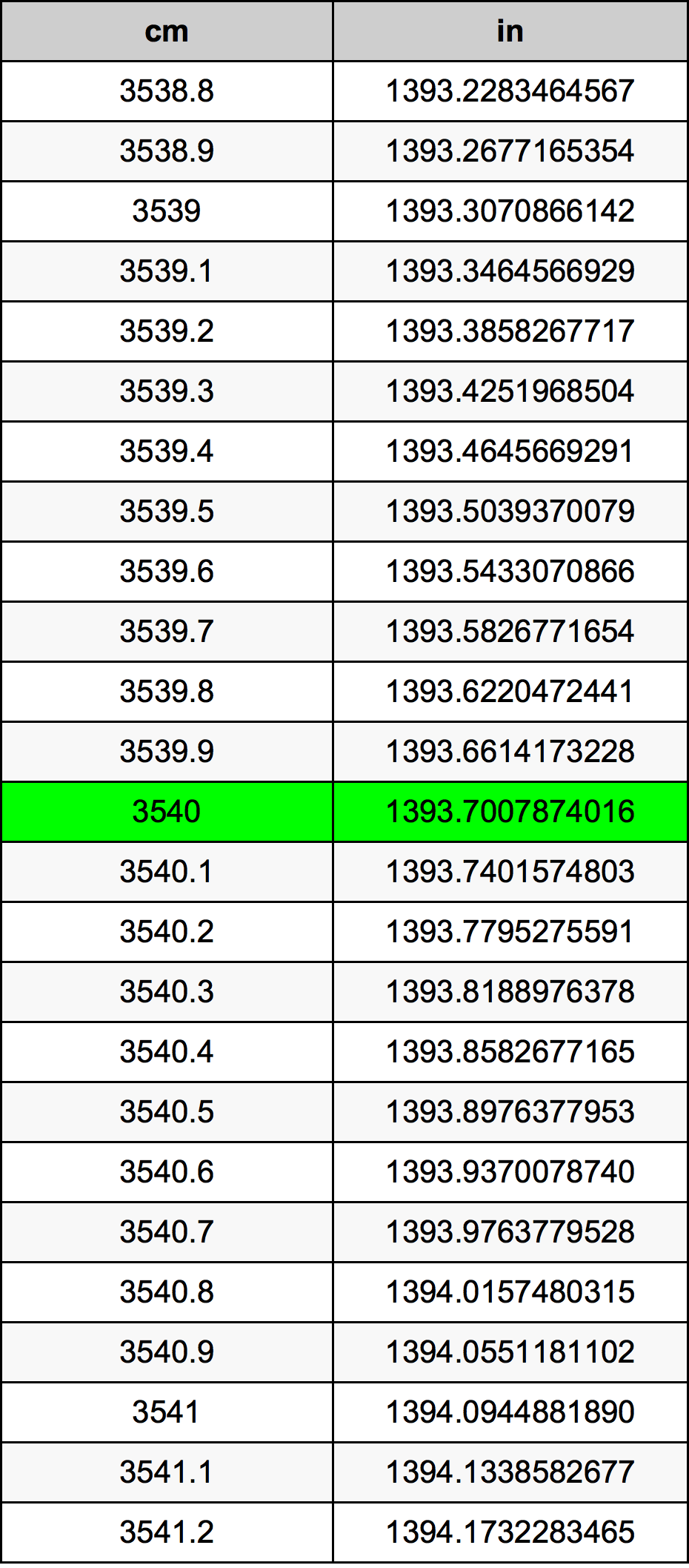 3540 Centiméter átszámítási táblázat