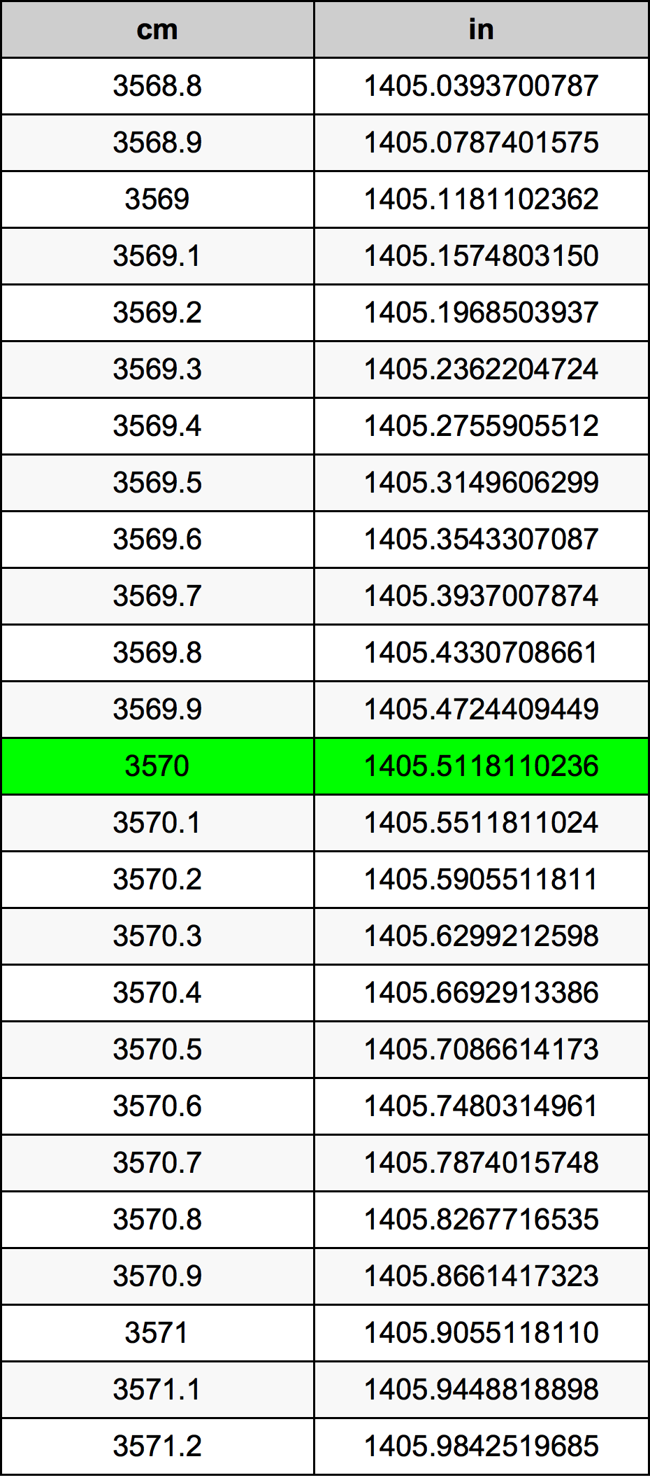 3570 Centiméter átszámítási táblázat