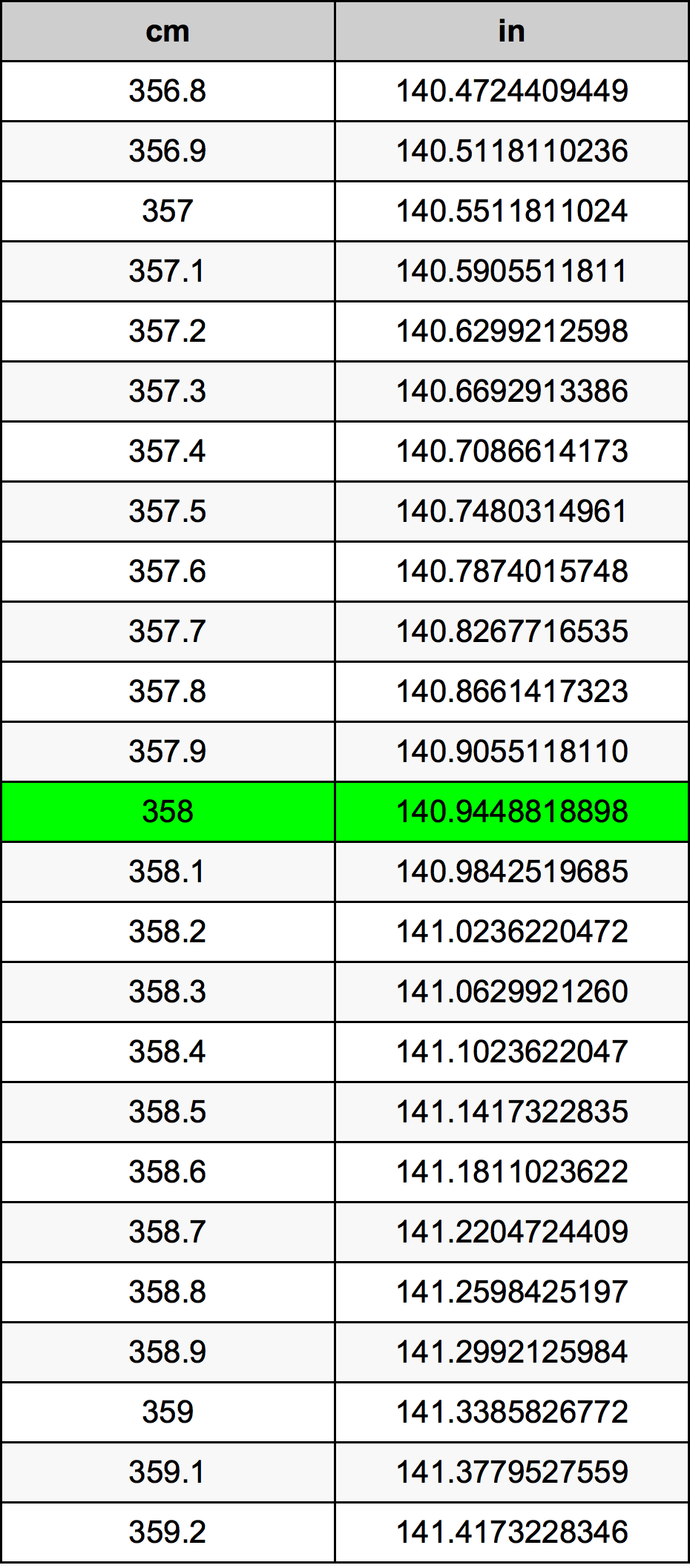 358 Centiméter átszámítási táblázat