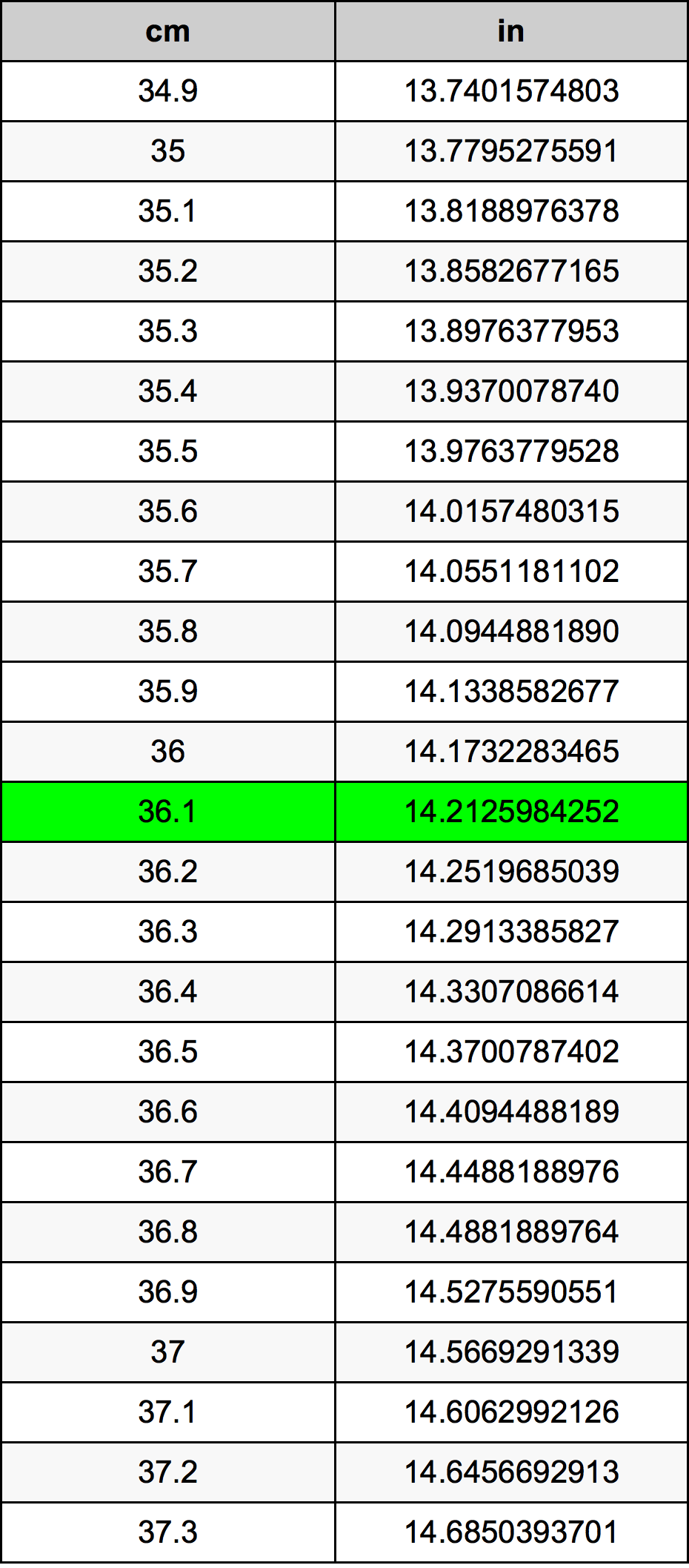 36.1 Centiméter átszámítási táblázat