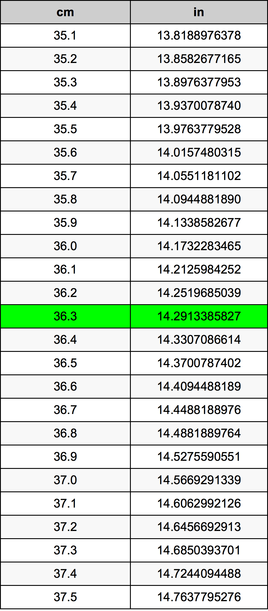 36.3 Centimetru tabelul de conversie