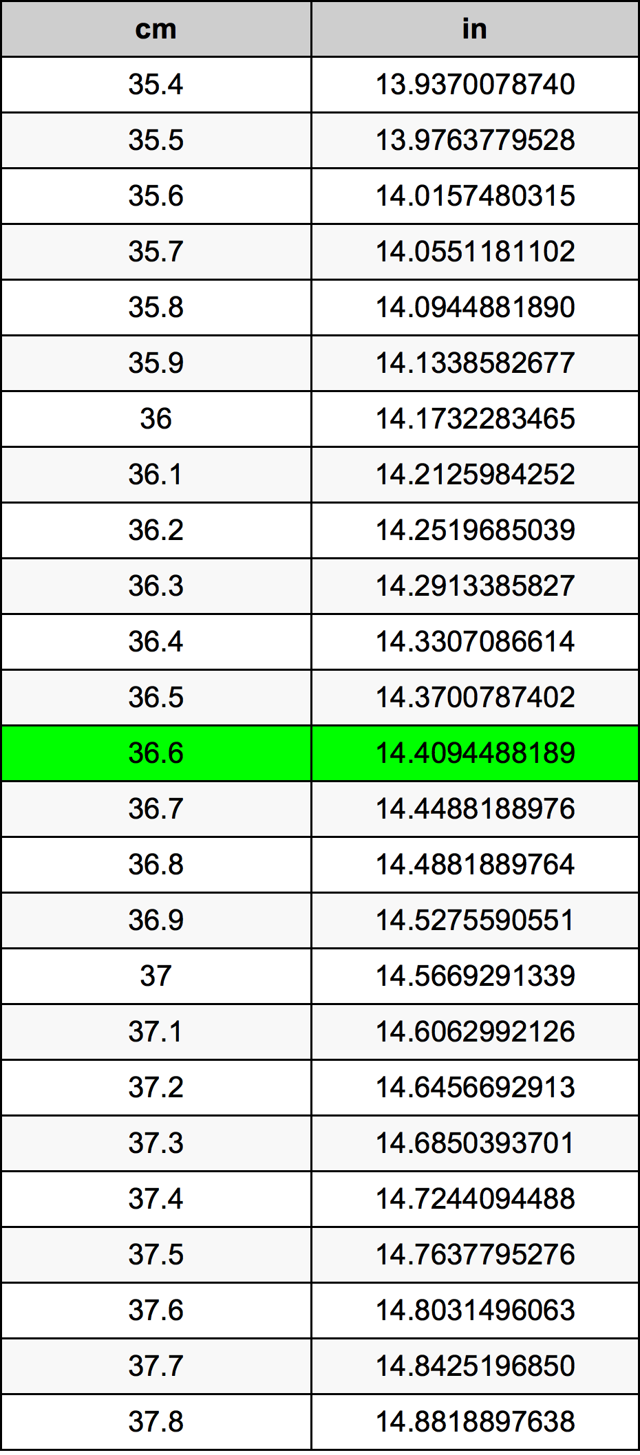 36.6 Centiméter átszámítási táblázat