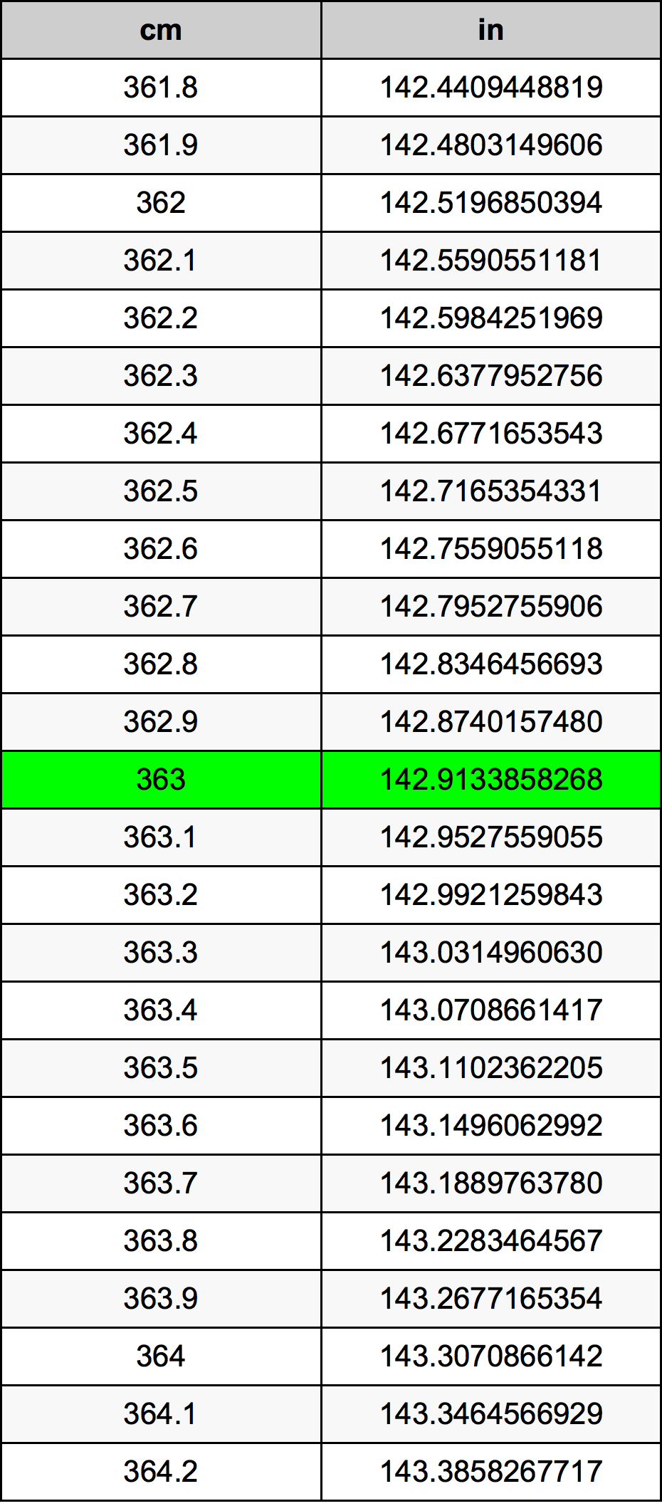 363 Centiméter átszámítási táblázat